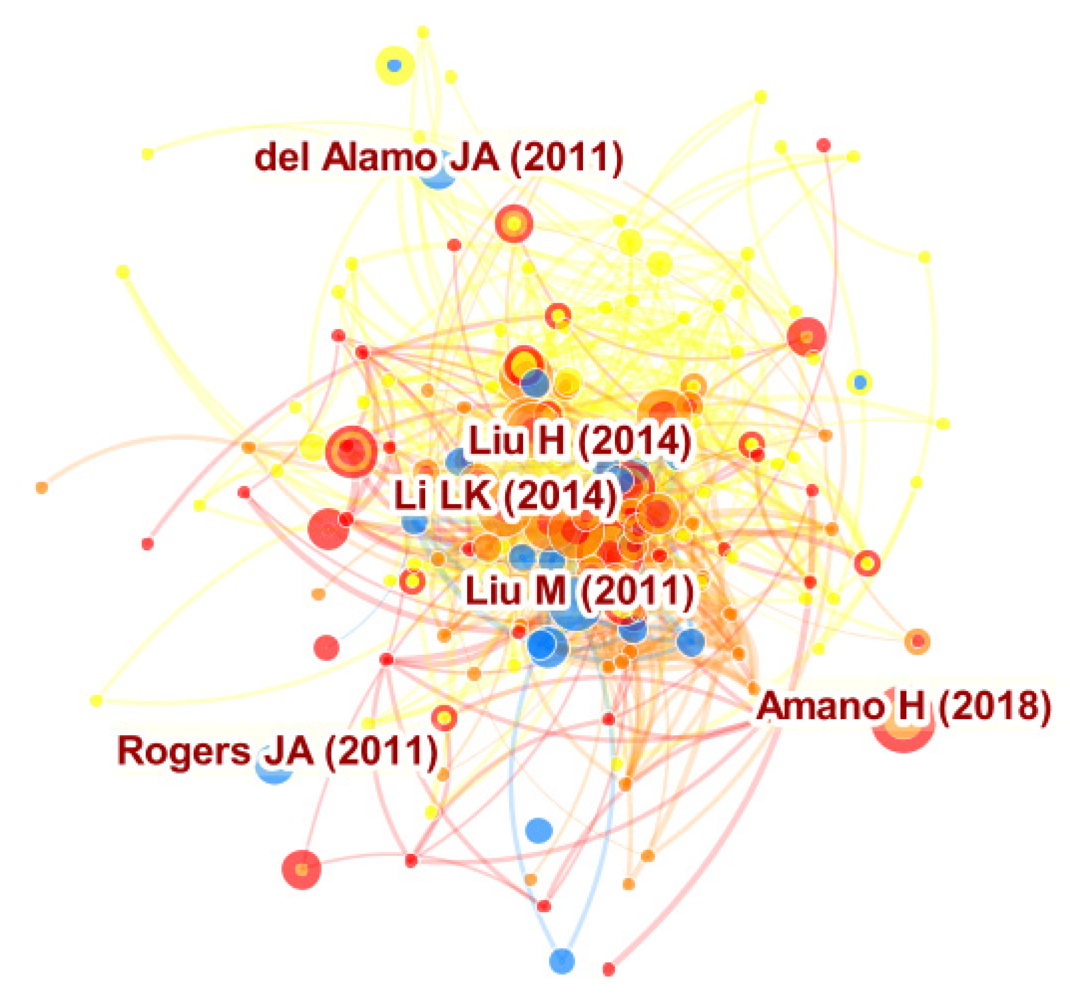 Micromachines 13 00476 g002