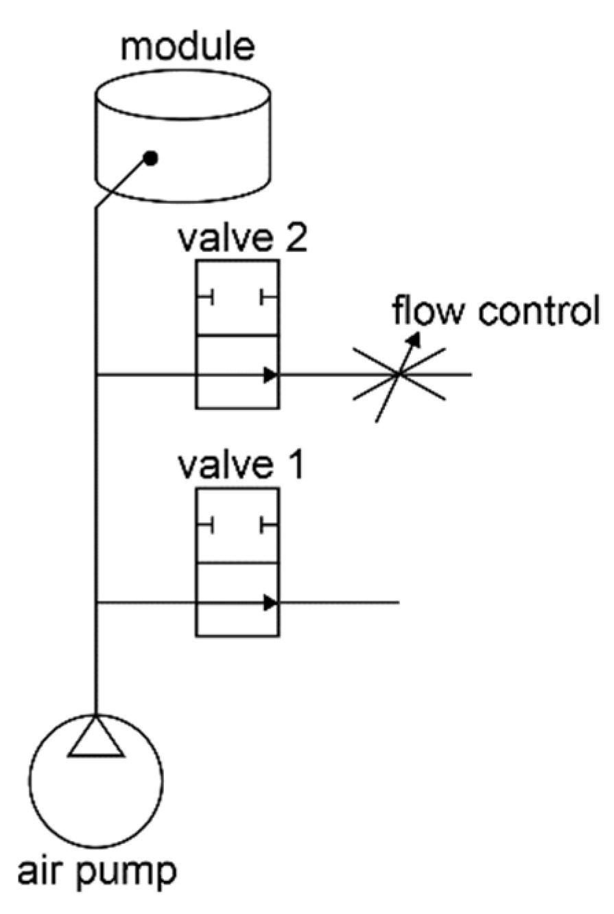 Micromachines 13 00477 g004