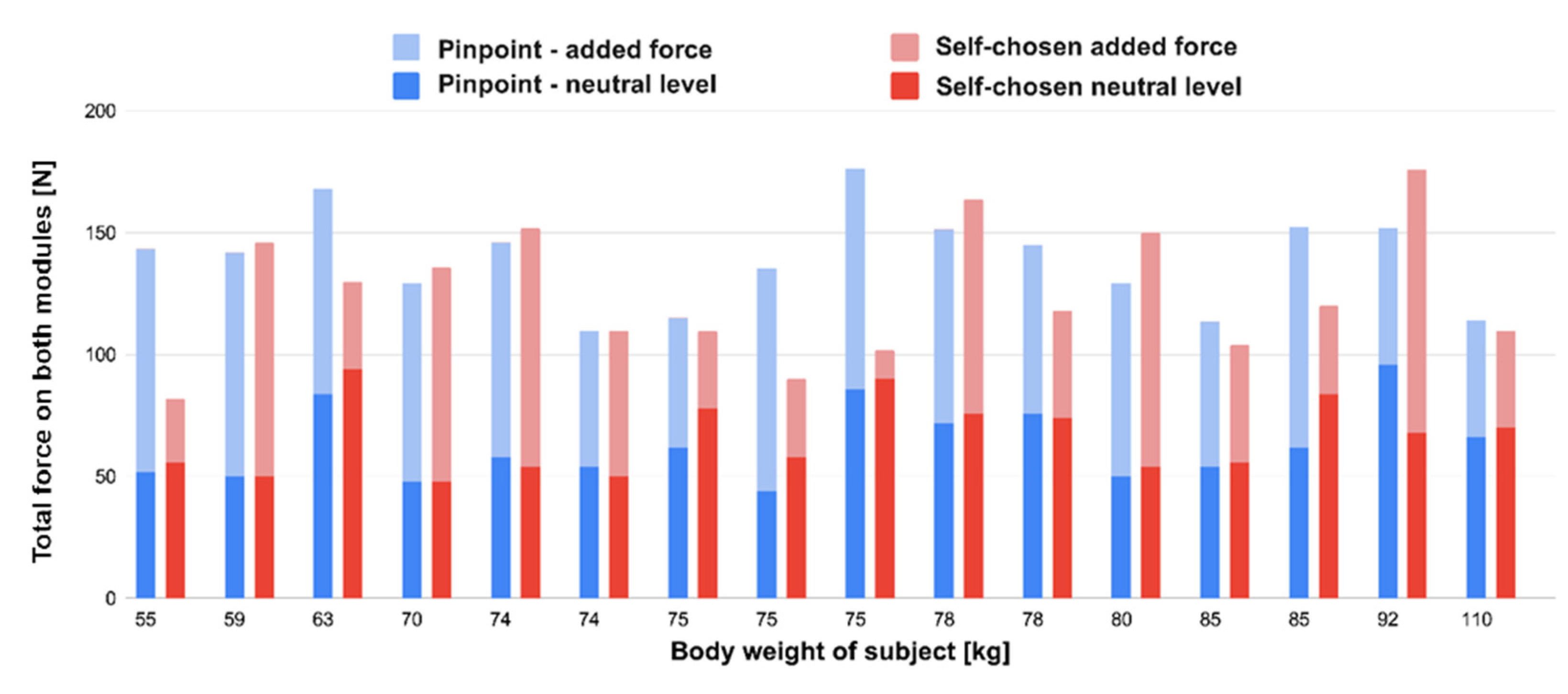 Micromachines 13 00477 g011