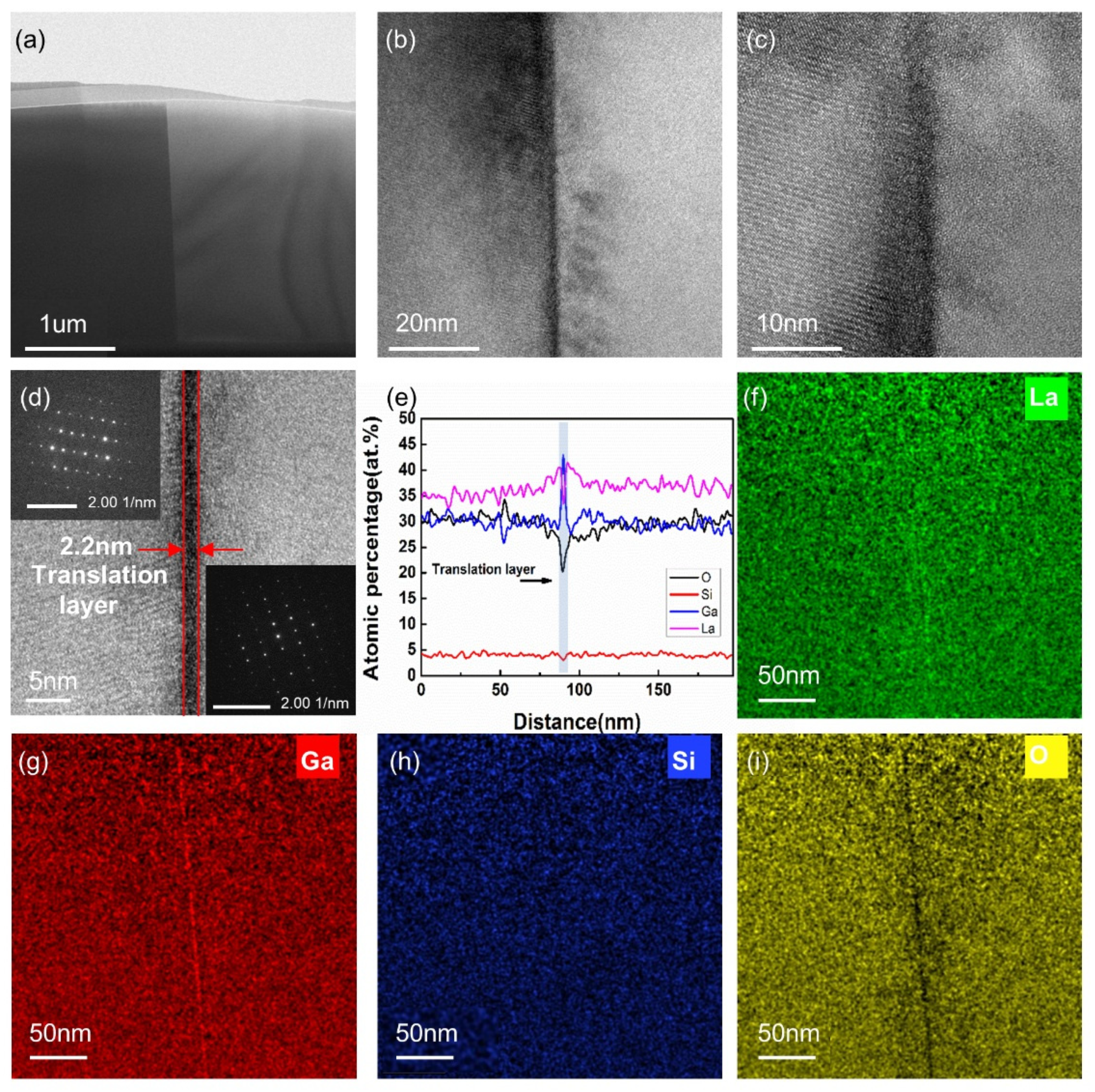 Micromachines 13 00479 g002