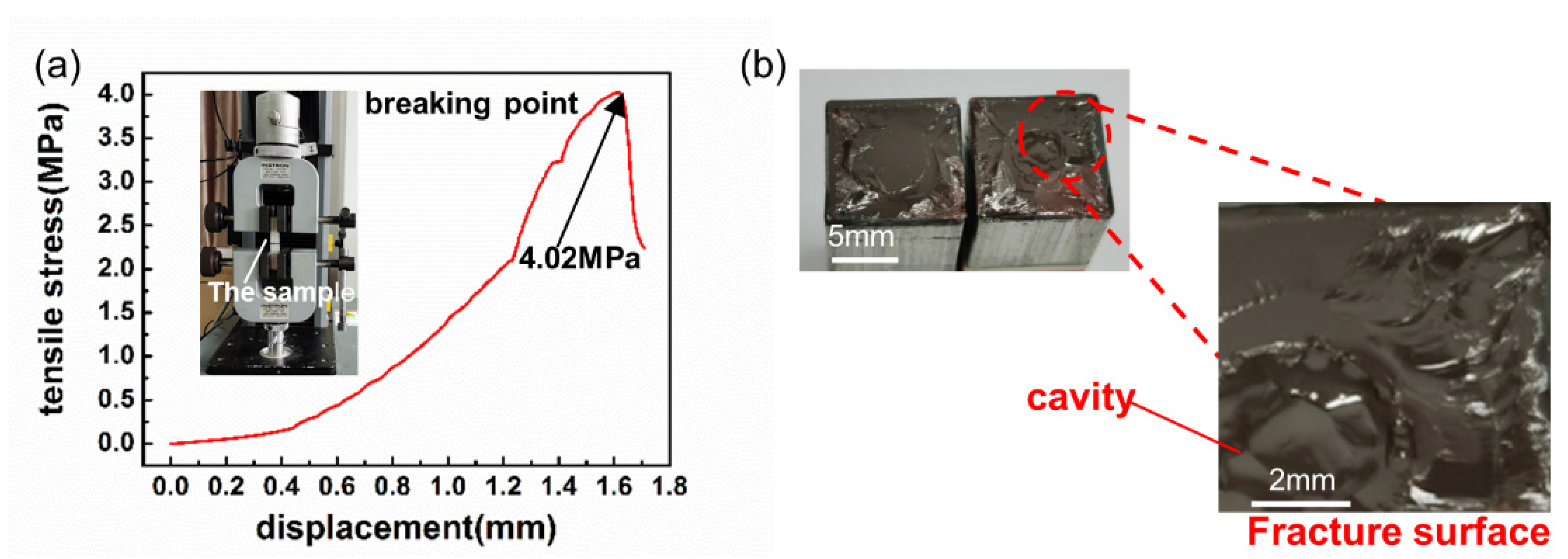 Micromachines 13 00479 g003
