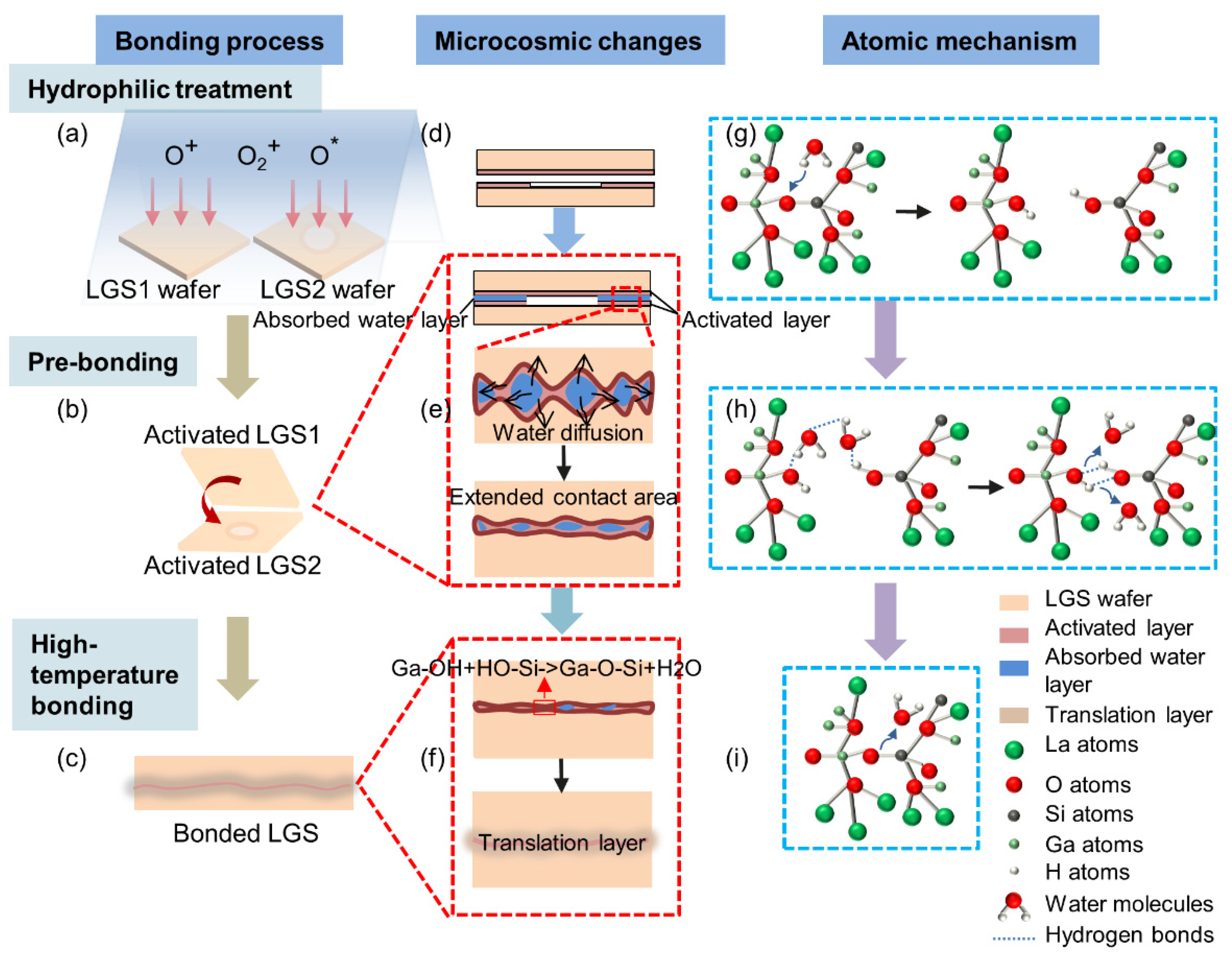 Micromachines 13 00479 g005