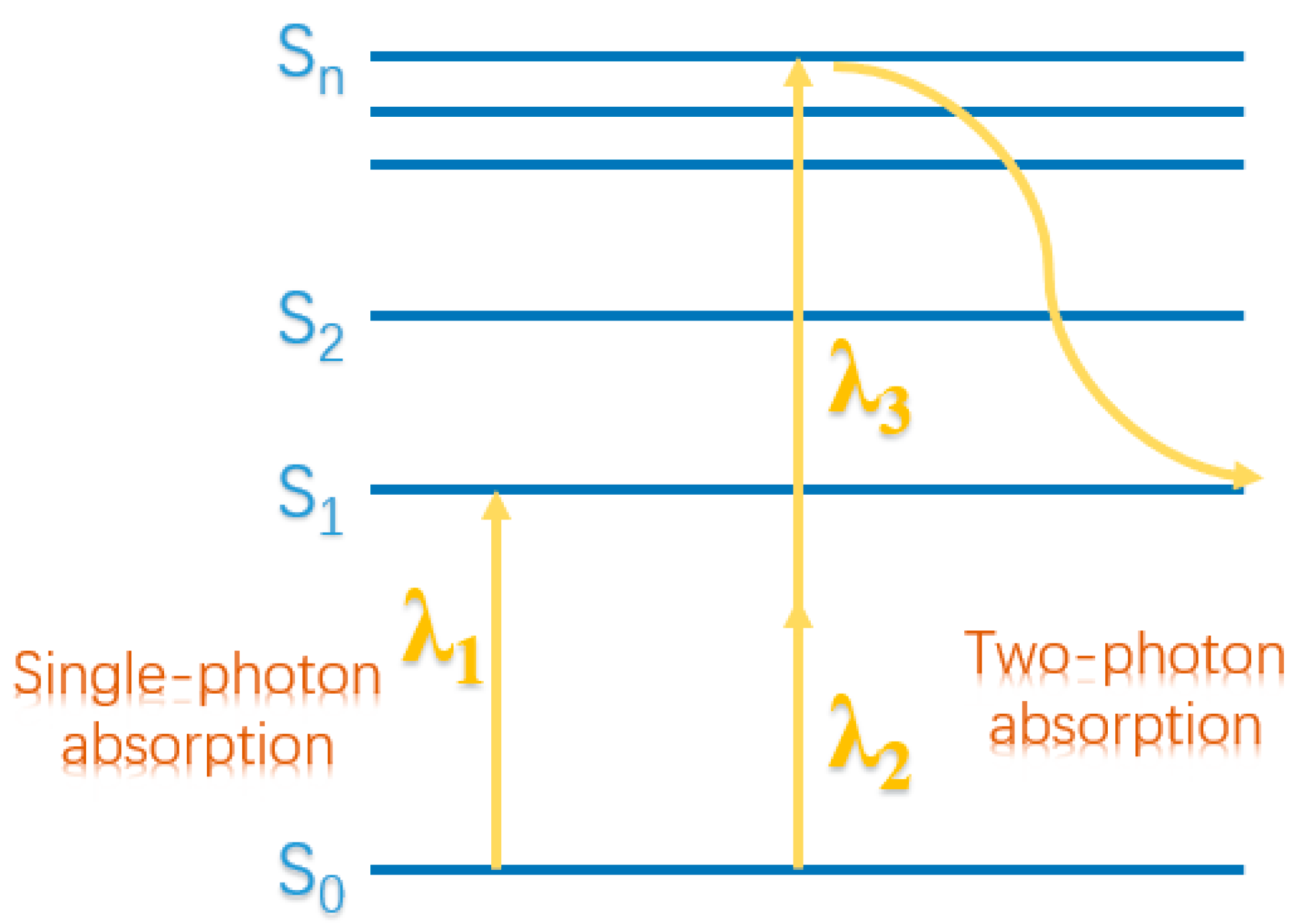 Micromachines 13 00481 g002