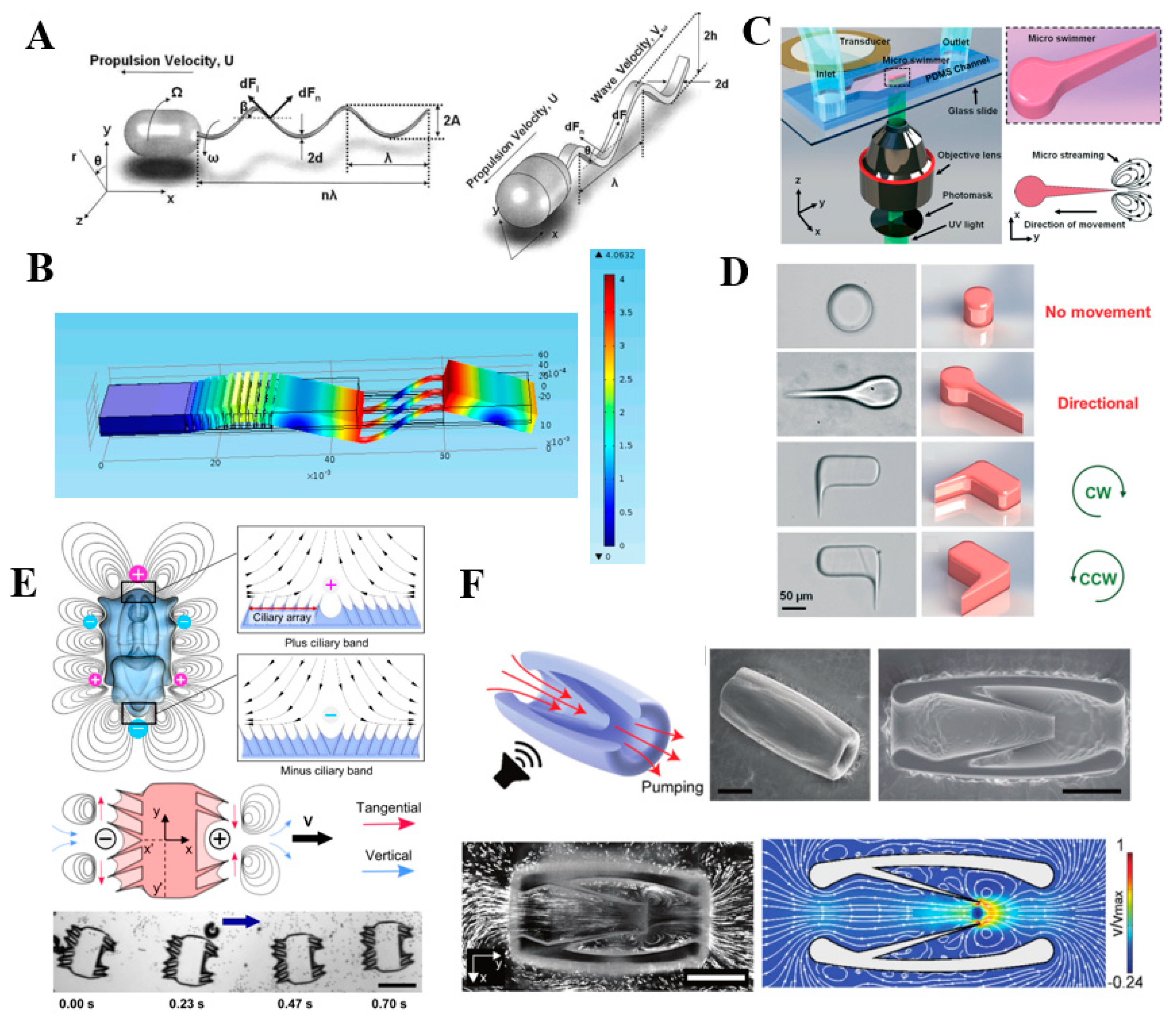 Micromachines 13 00481 g006