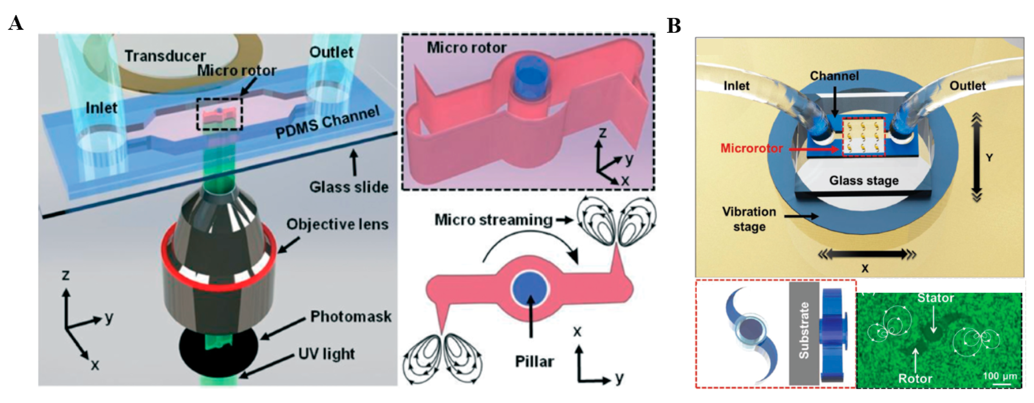 Micromachines 13 00481 g007