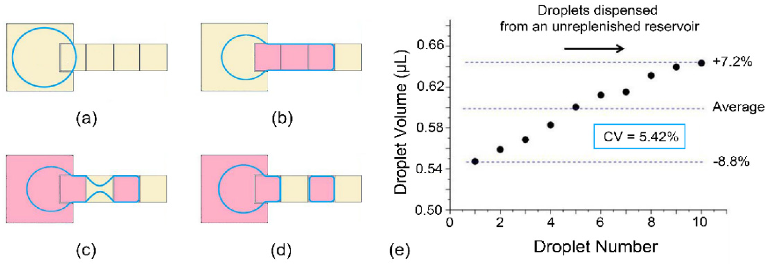 Micromachines 13 00484 g002