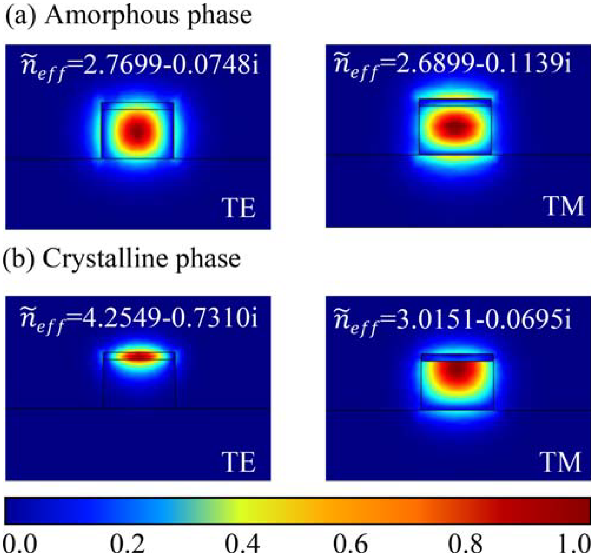 Micromachines 13 00495 g006