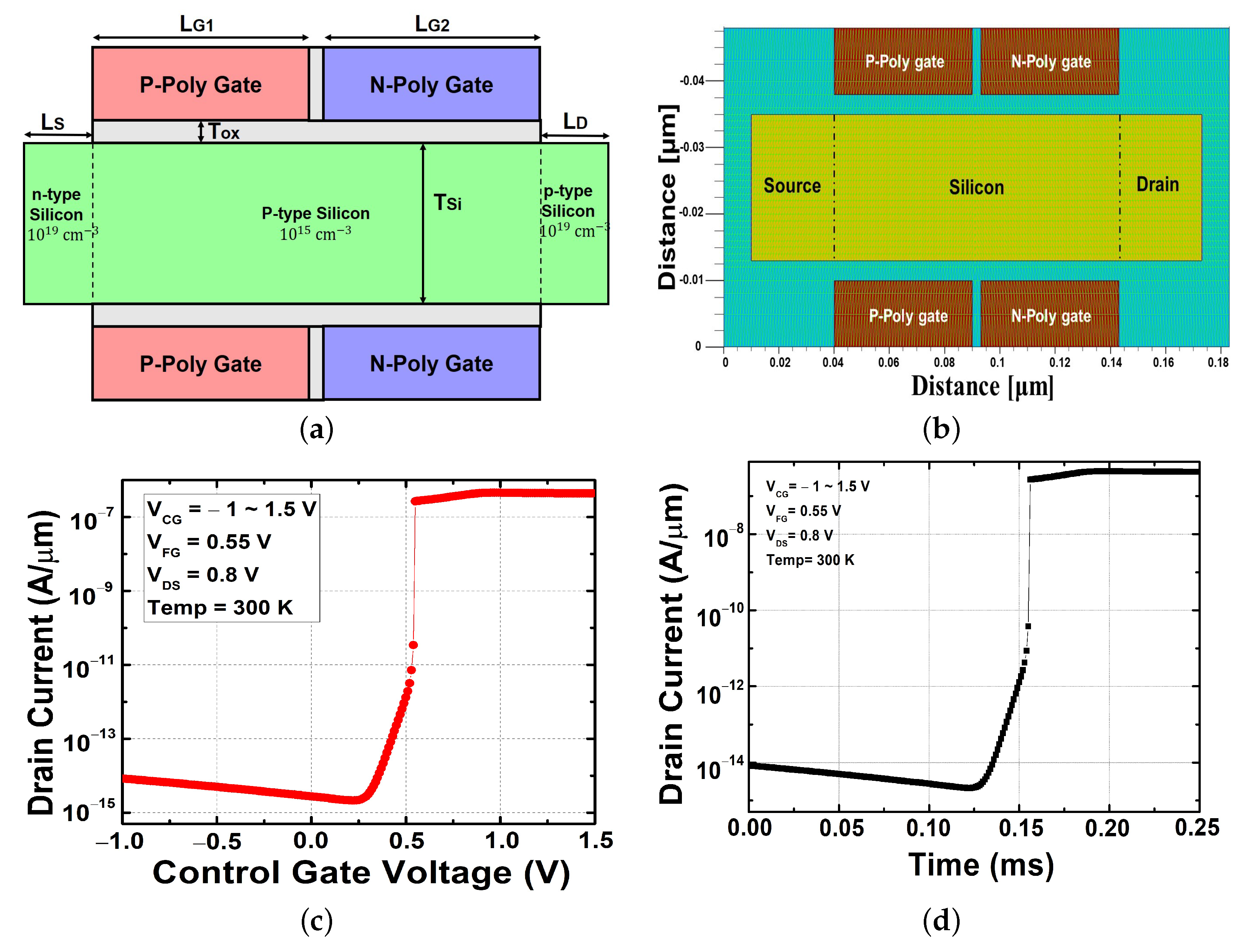Micromachines 13 00508 g001