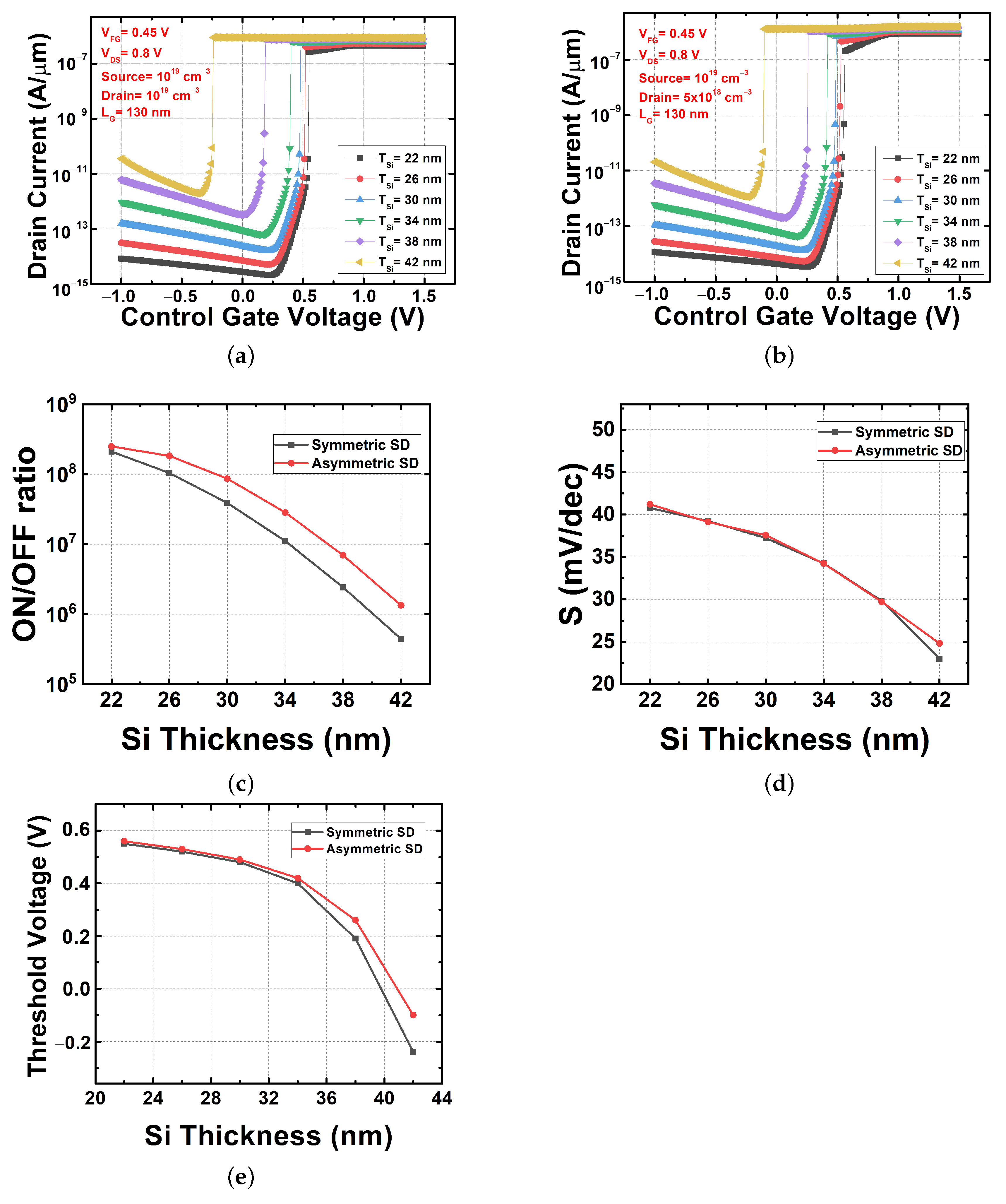 Micromachines 13 00508 g008