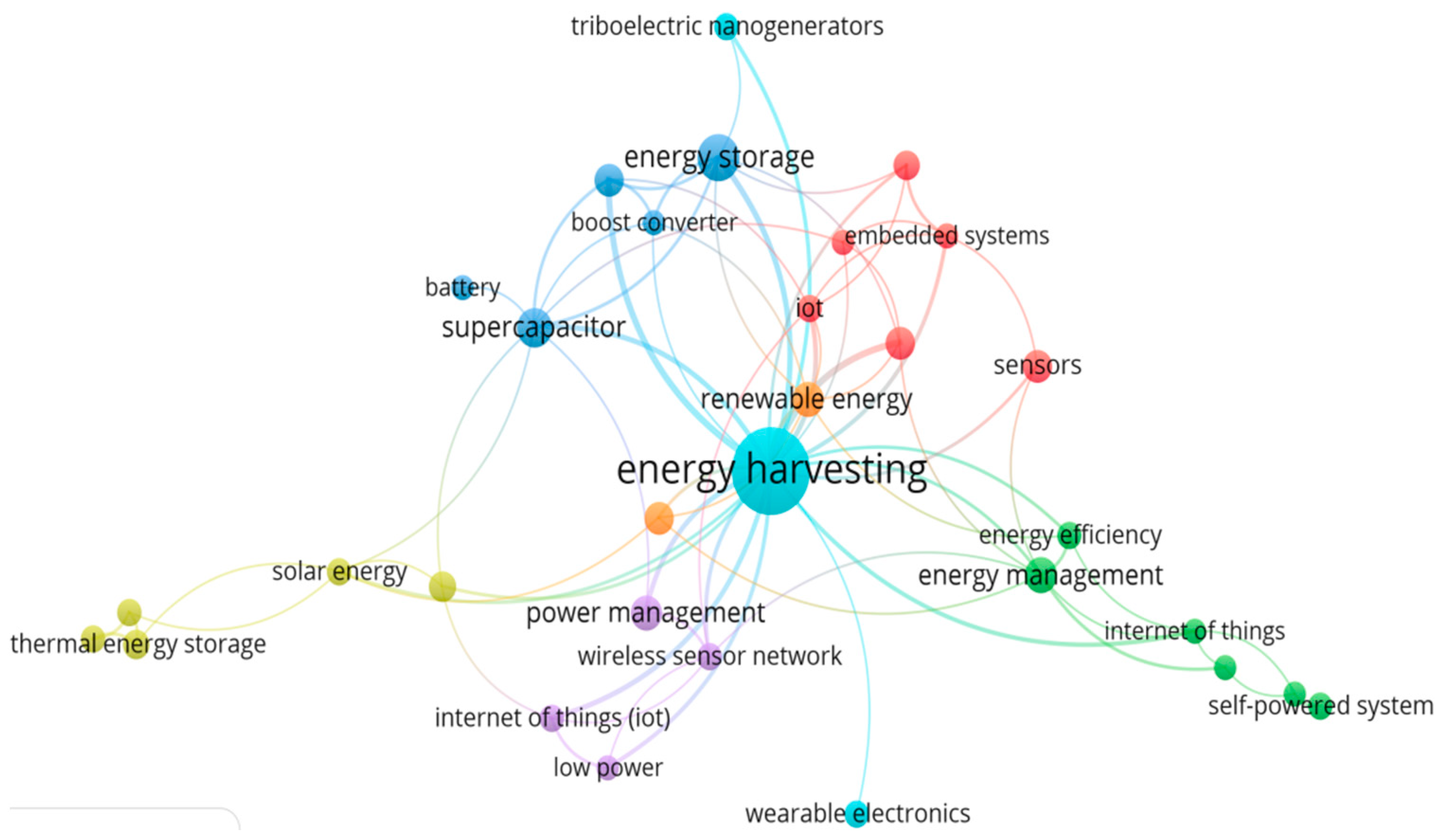 Micromachines 13 00512 g004