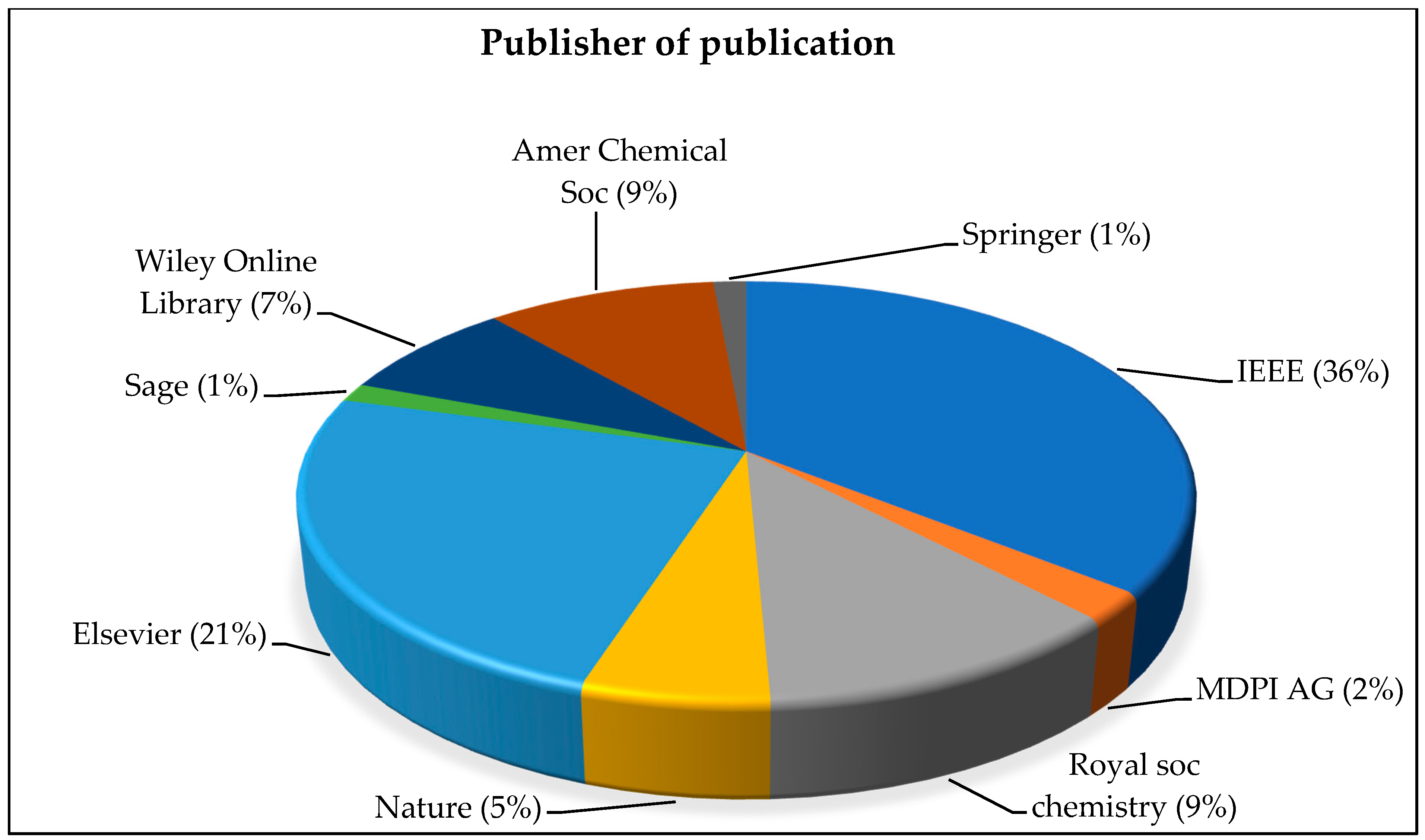 Micromachines 13 00512 g006