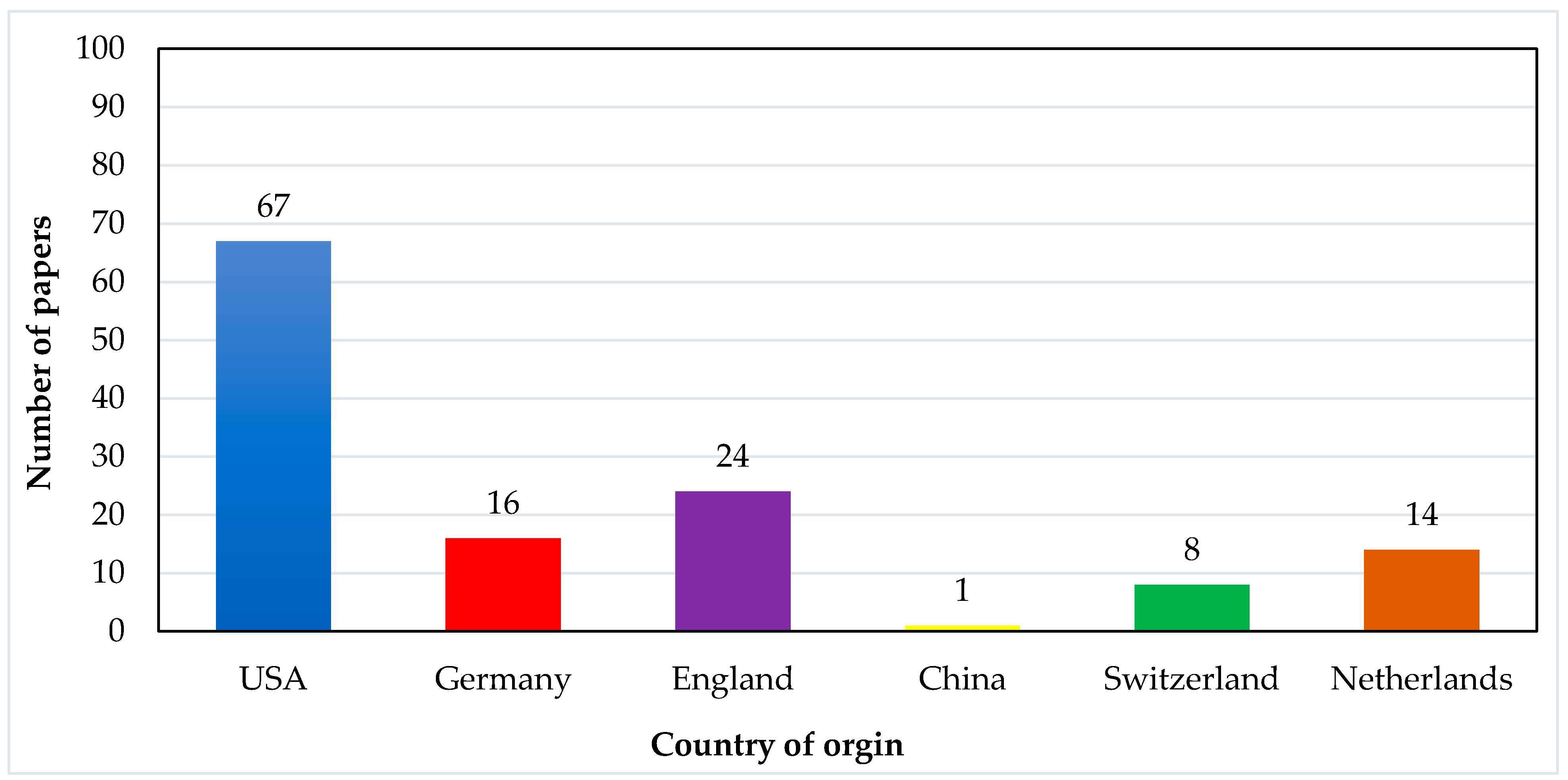 Micromachines 13 00512 g008