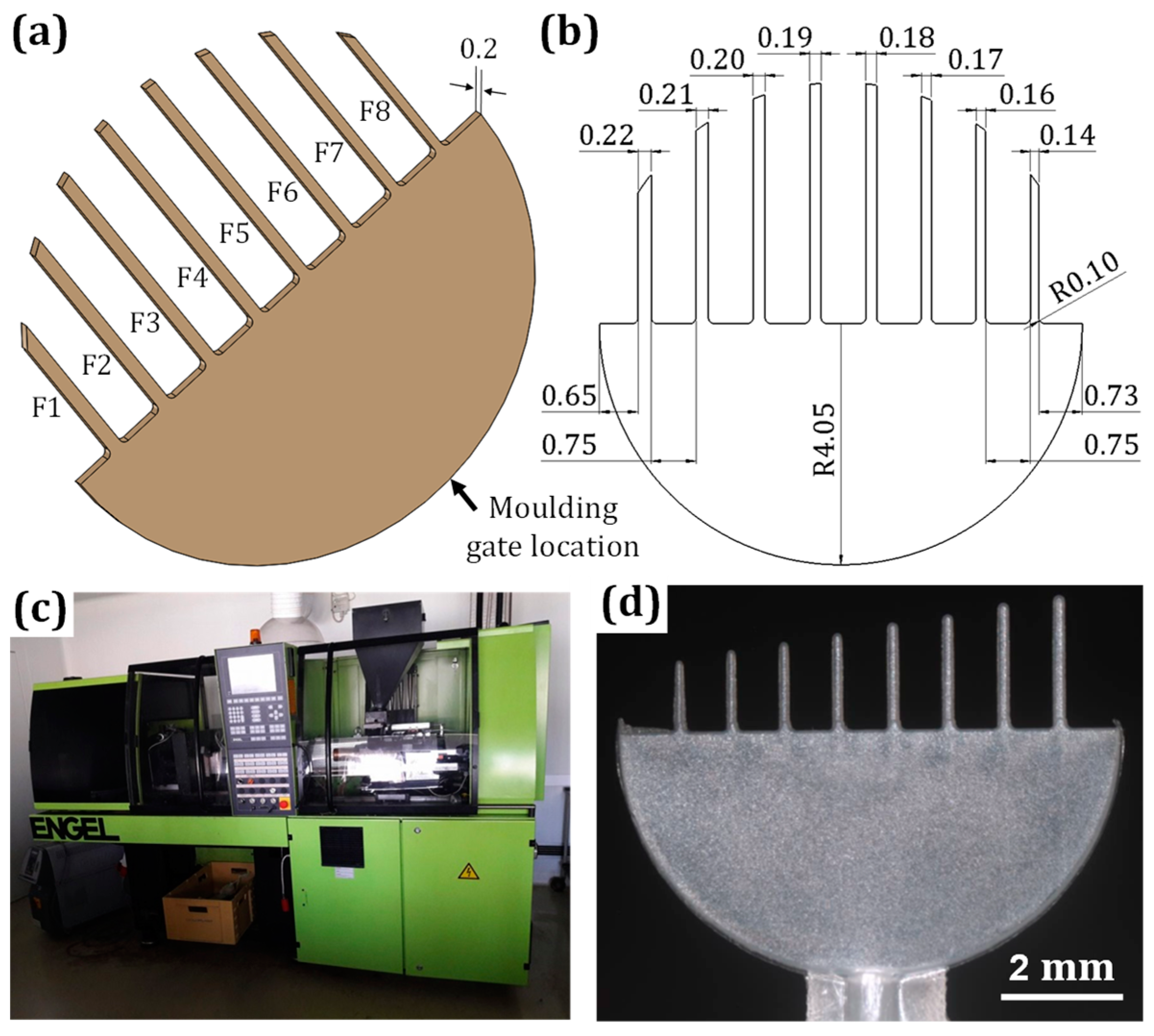 Micromachines 13 00515 g002