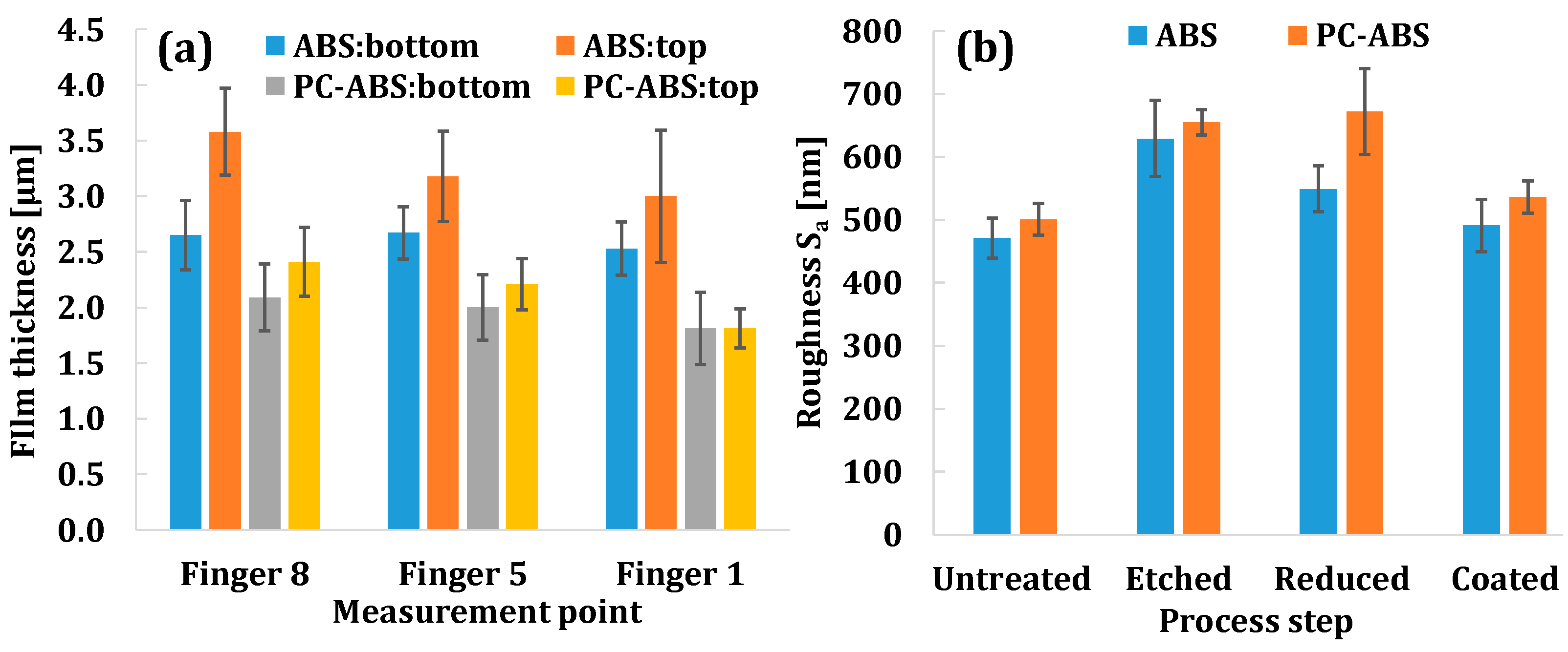 Micromachines 13 00515 g009