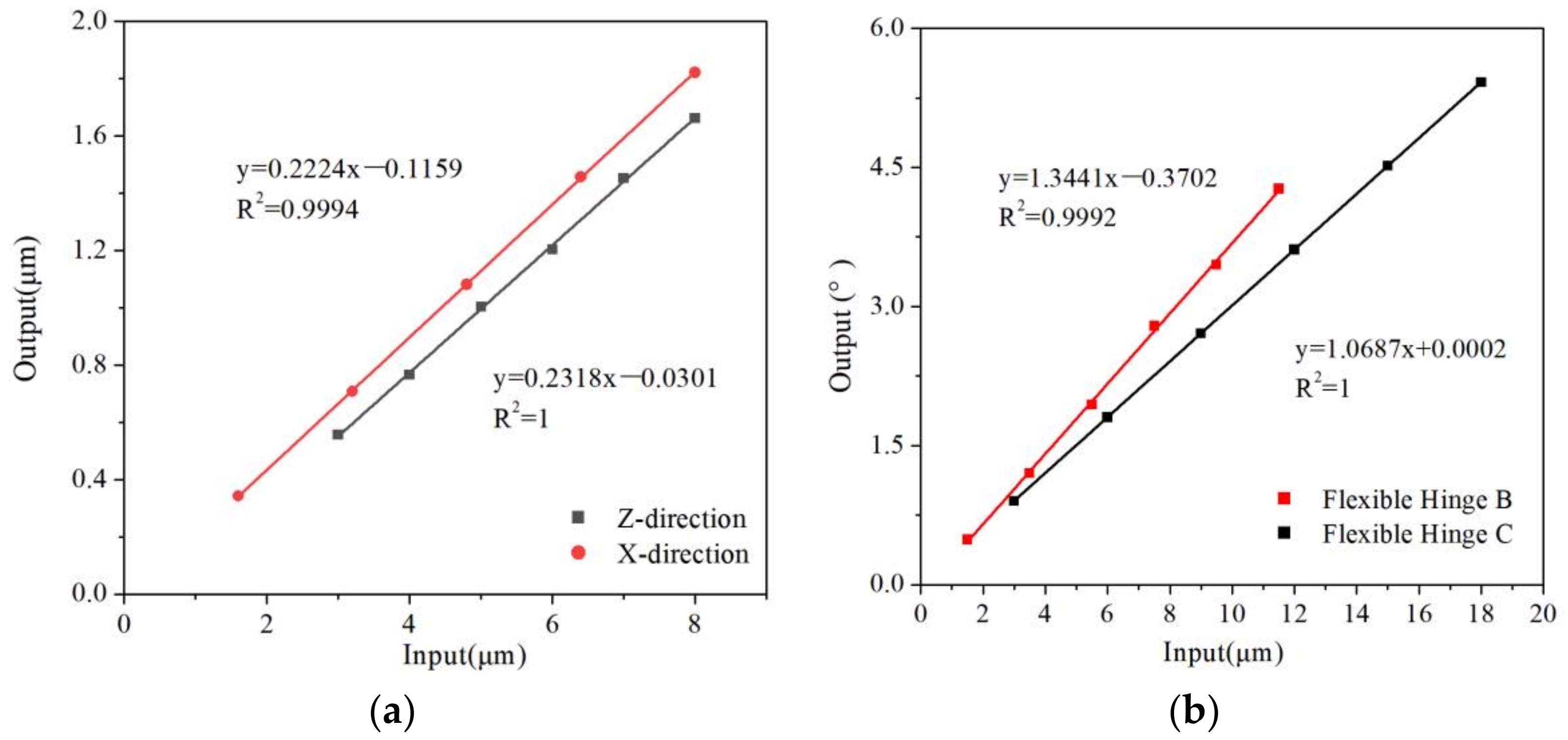 Micromachines 13 00518 g009