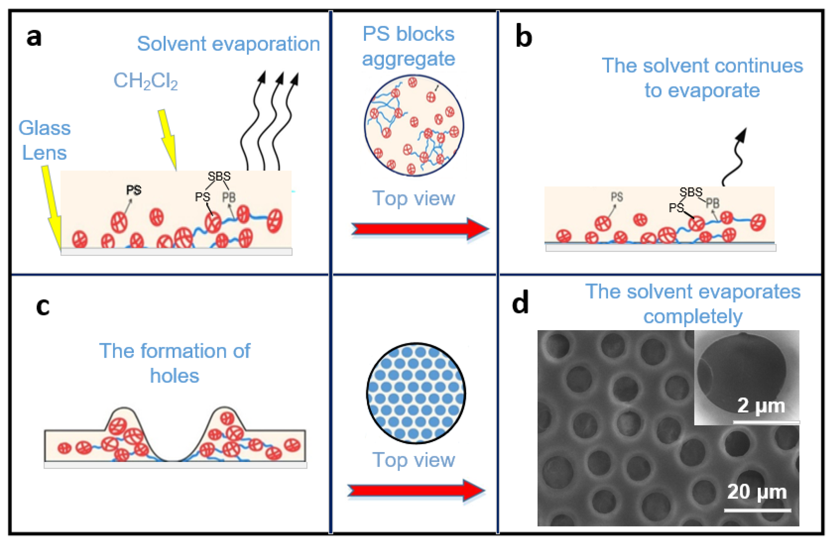Micromachines 13 00540 g002