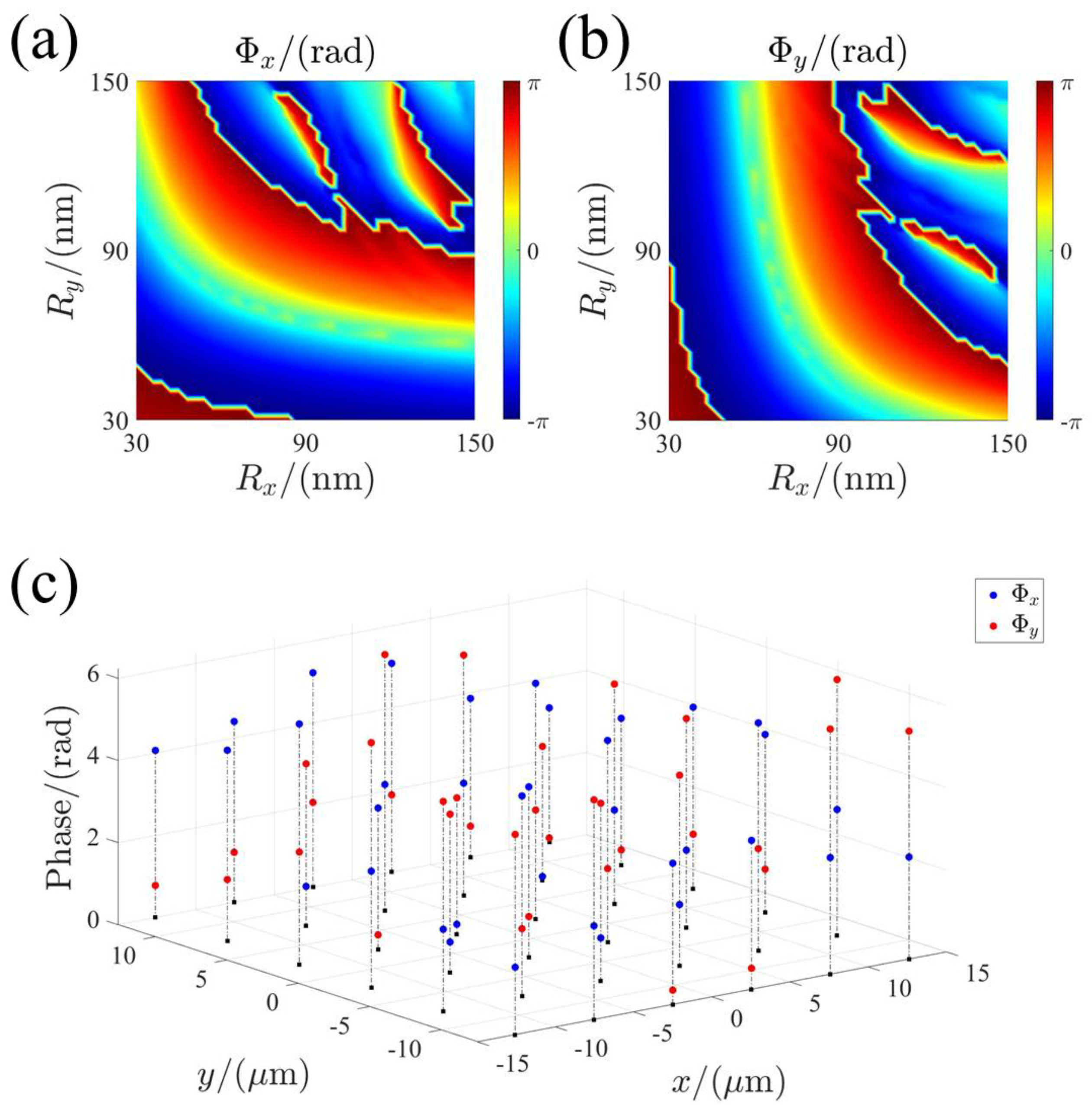 Micromachines 13 00541 g002