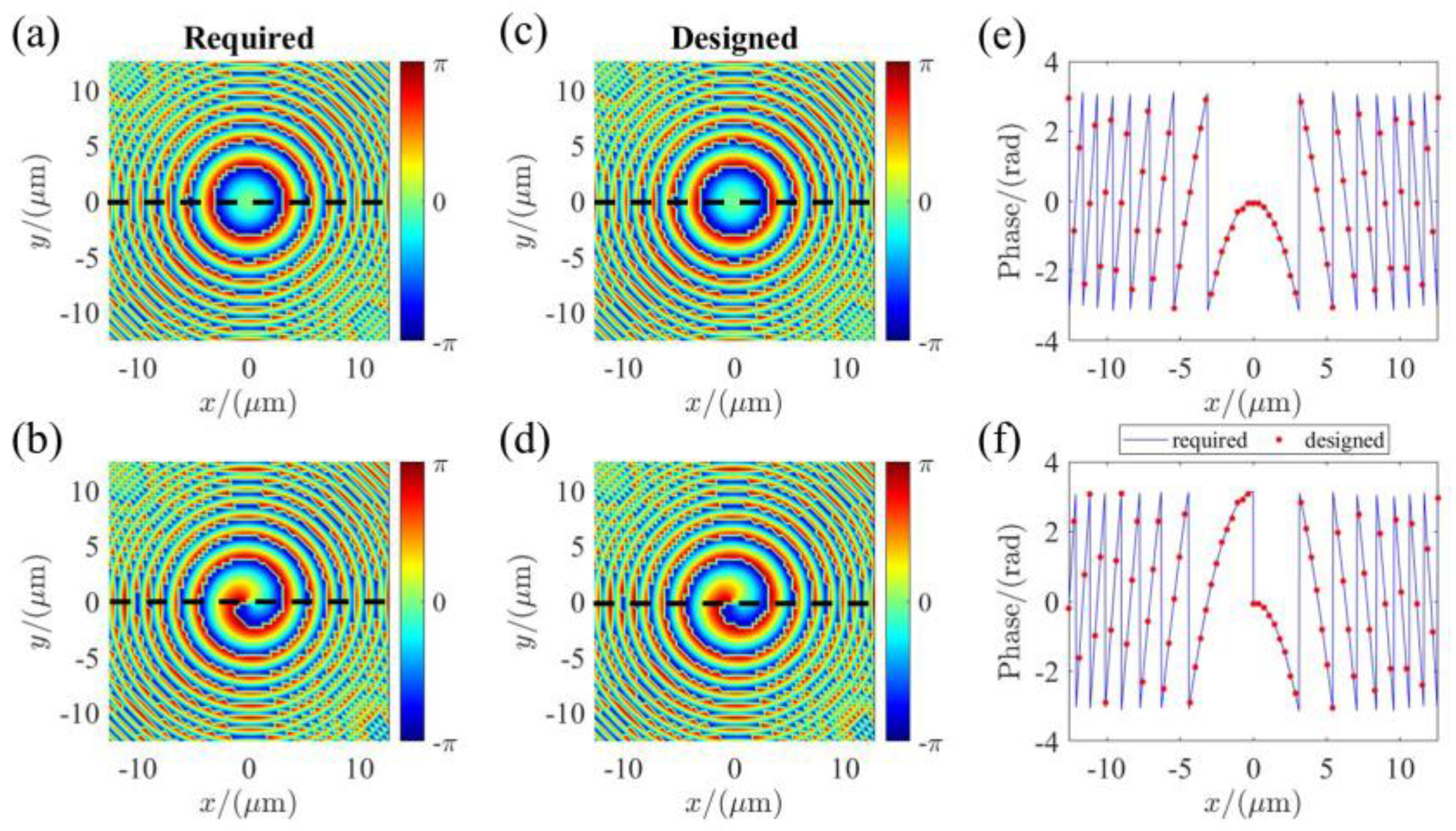 Micromachines 13 00541 g003
