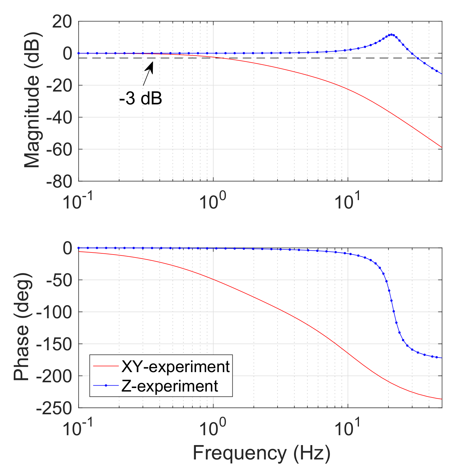Micromachines 13 00542 g008