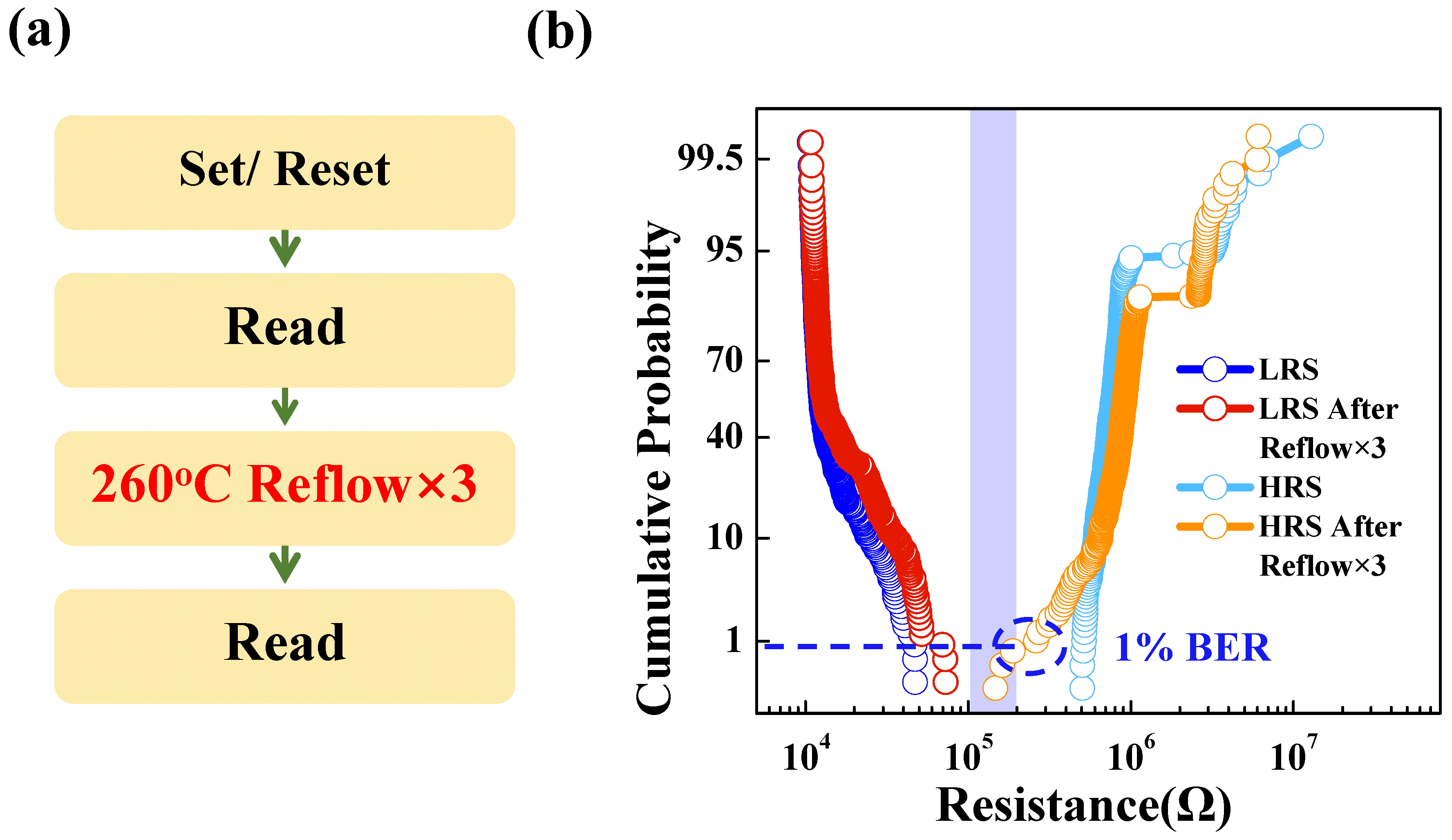 Micromachines 13 00567 g002