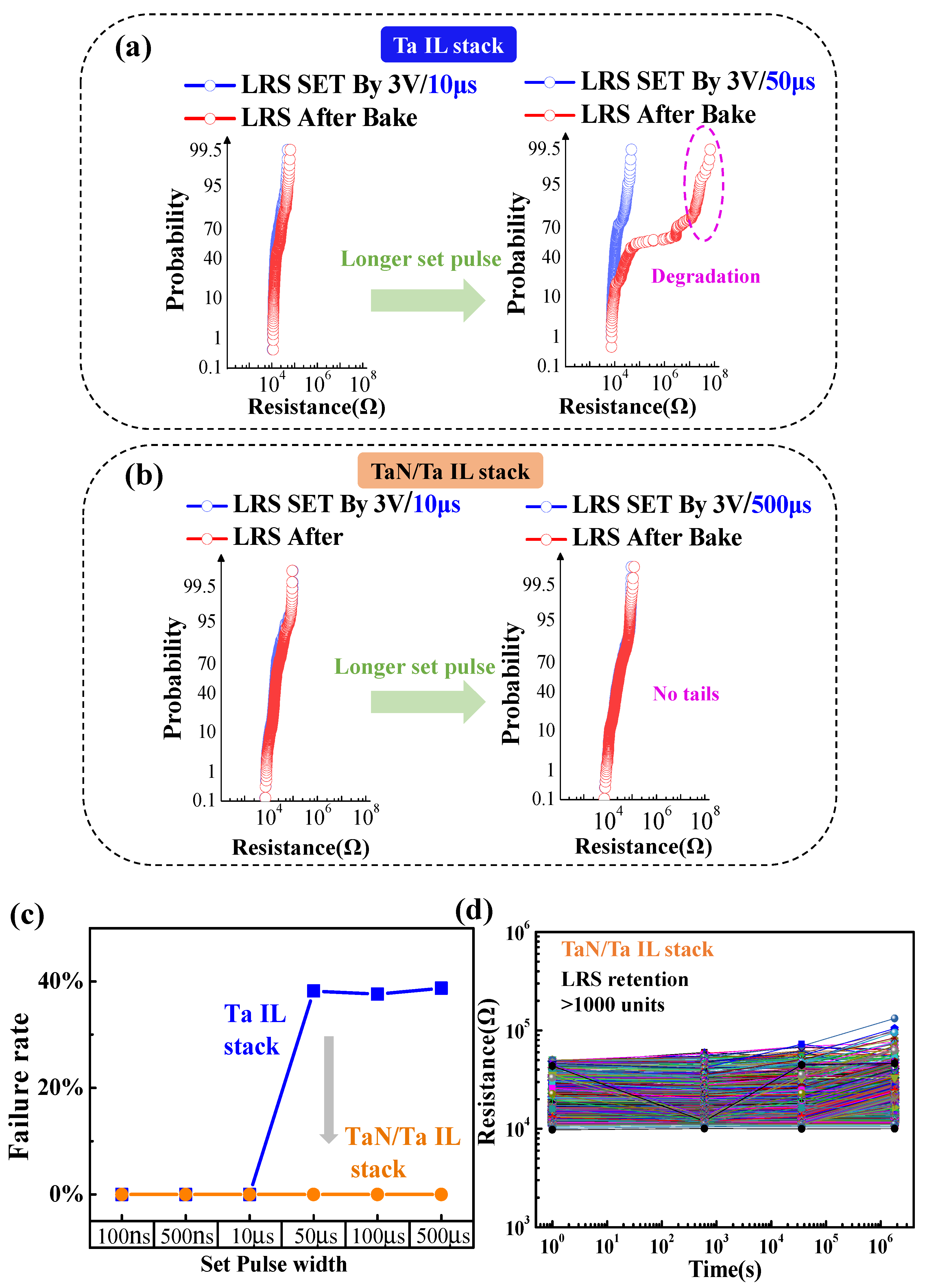 Micromachines 13 00567 g004