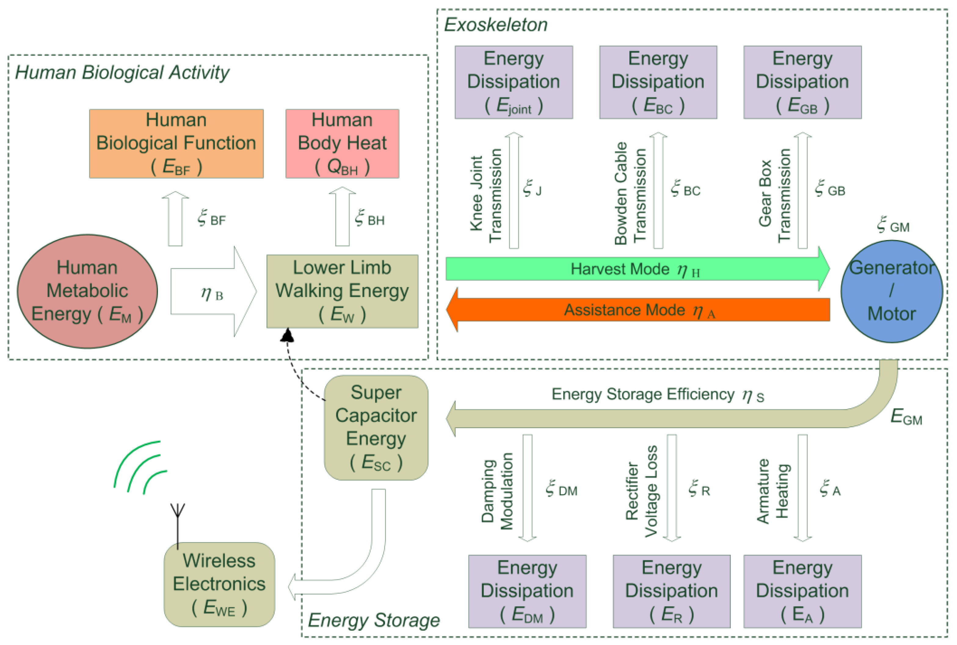 Micromachines 13 00571 g002