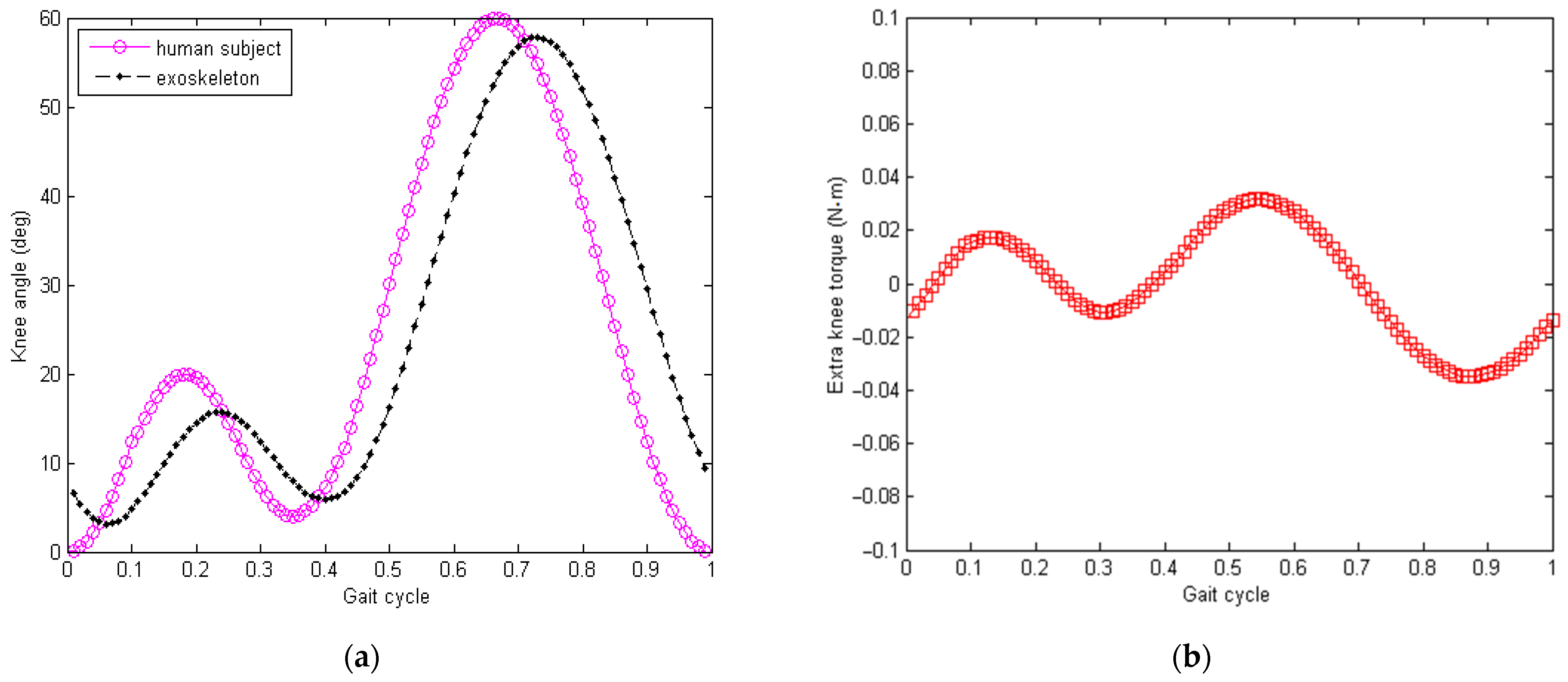 Micromachines 13 00571 g004