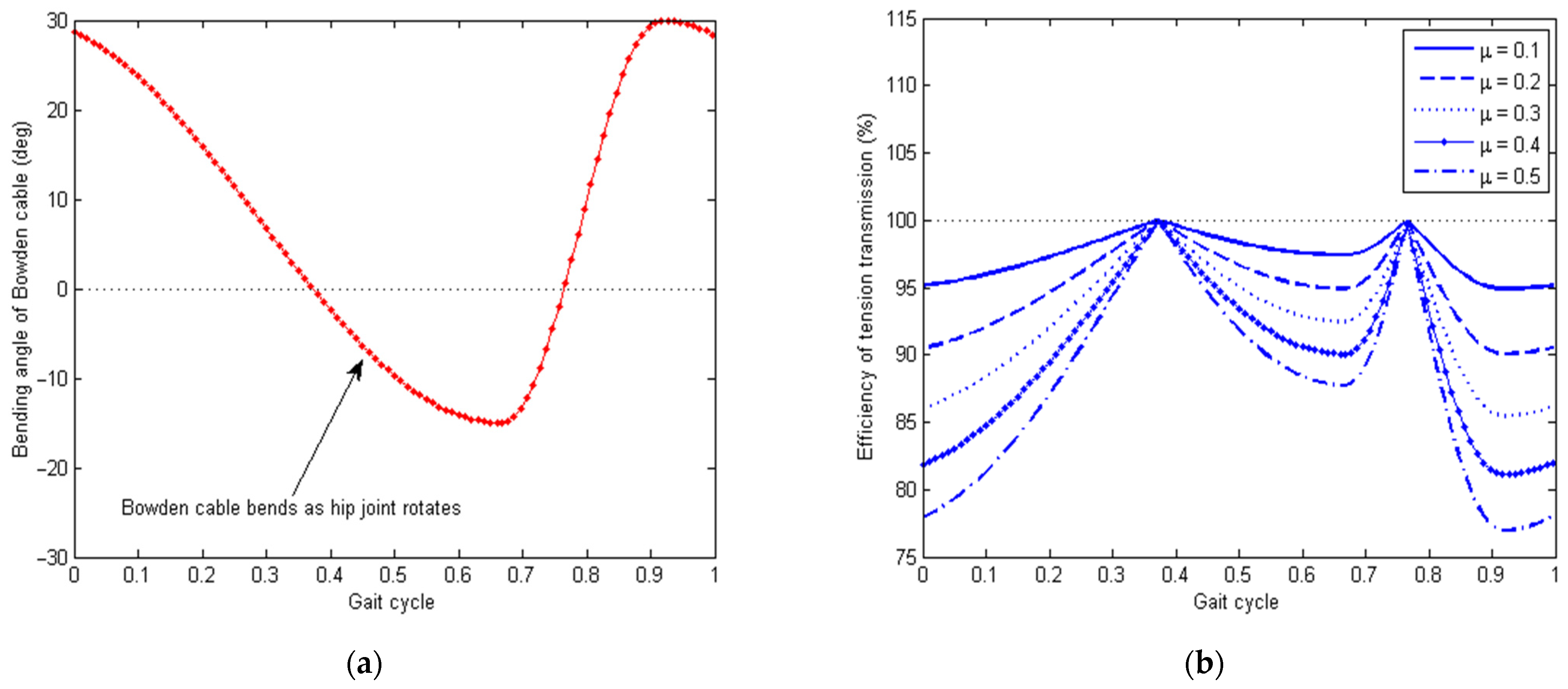 Micromachines 13 00571 g006