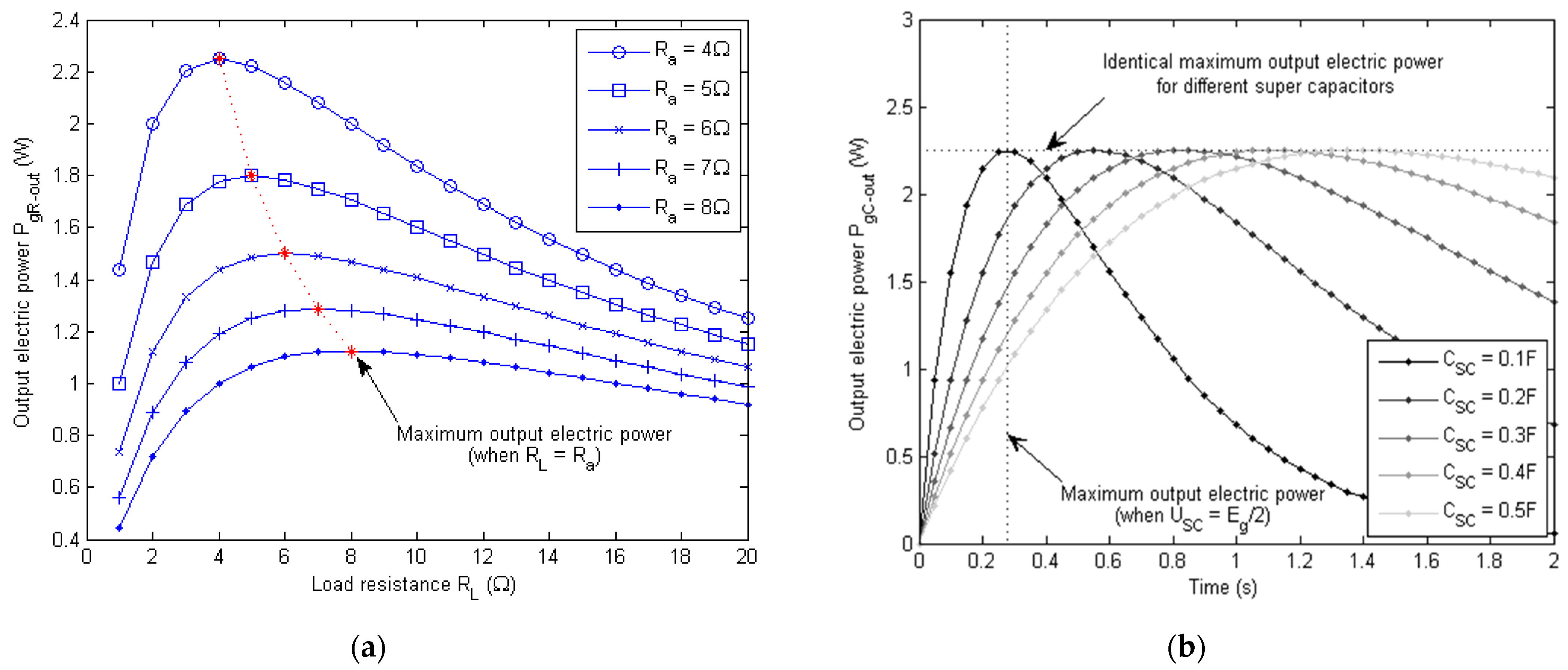 Micromachines 13 00571 g007