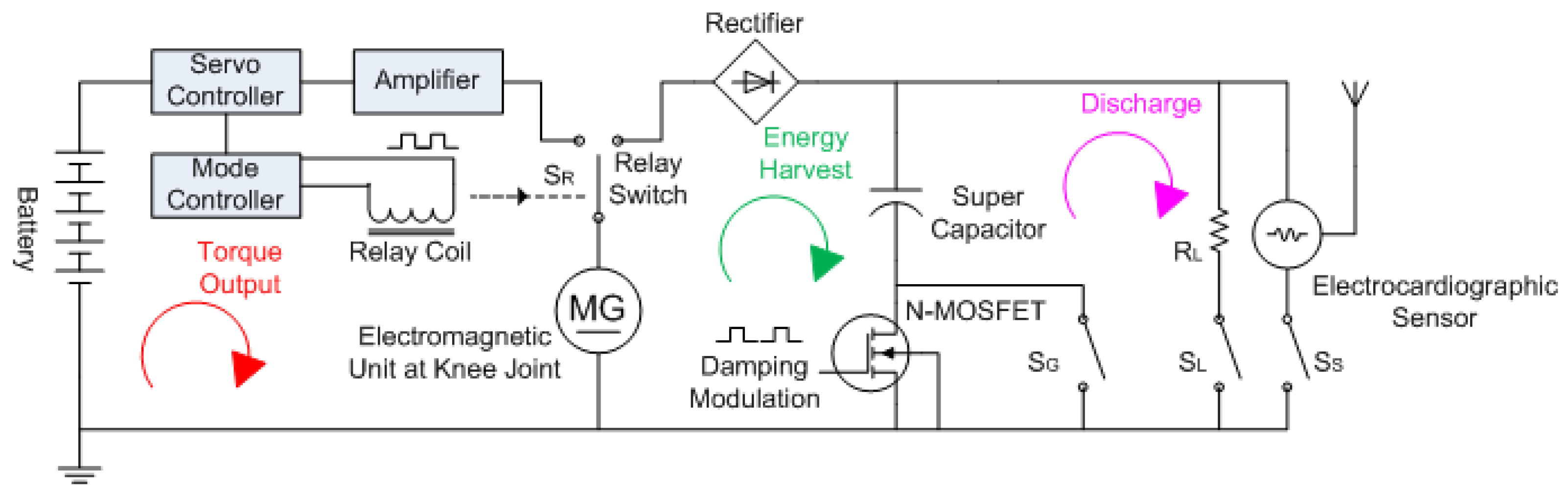 Micromachines 13 00571 g010