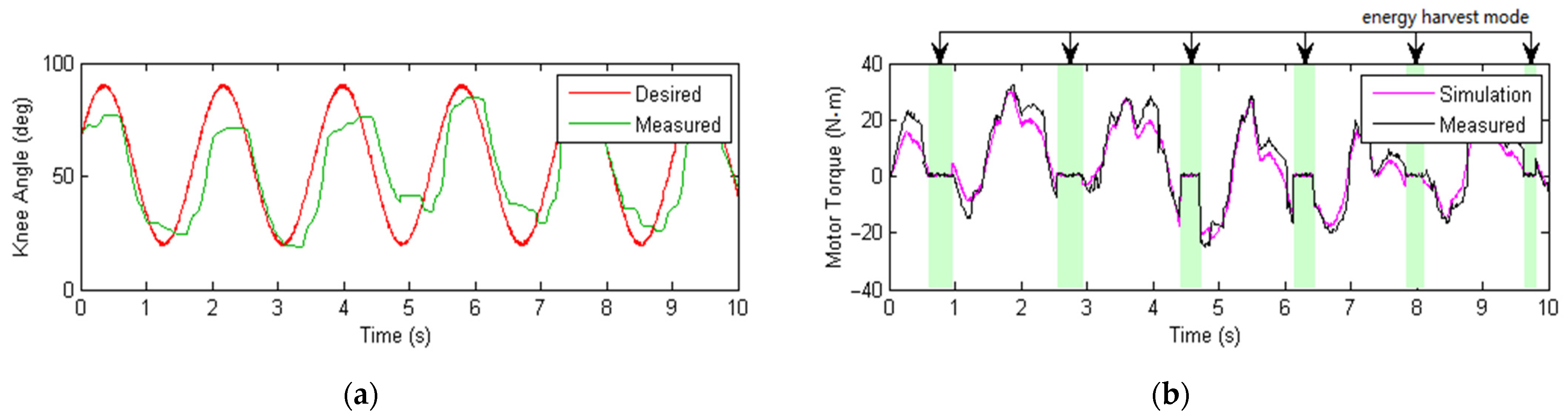 Micromachines | Free Full-Text | Kinetic Walking Energy Harvester ...