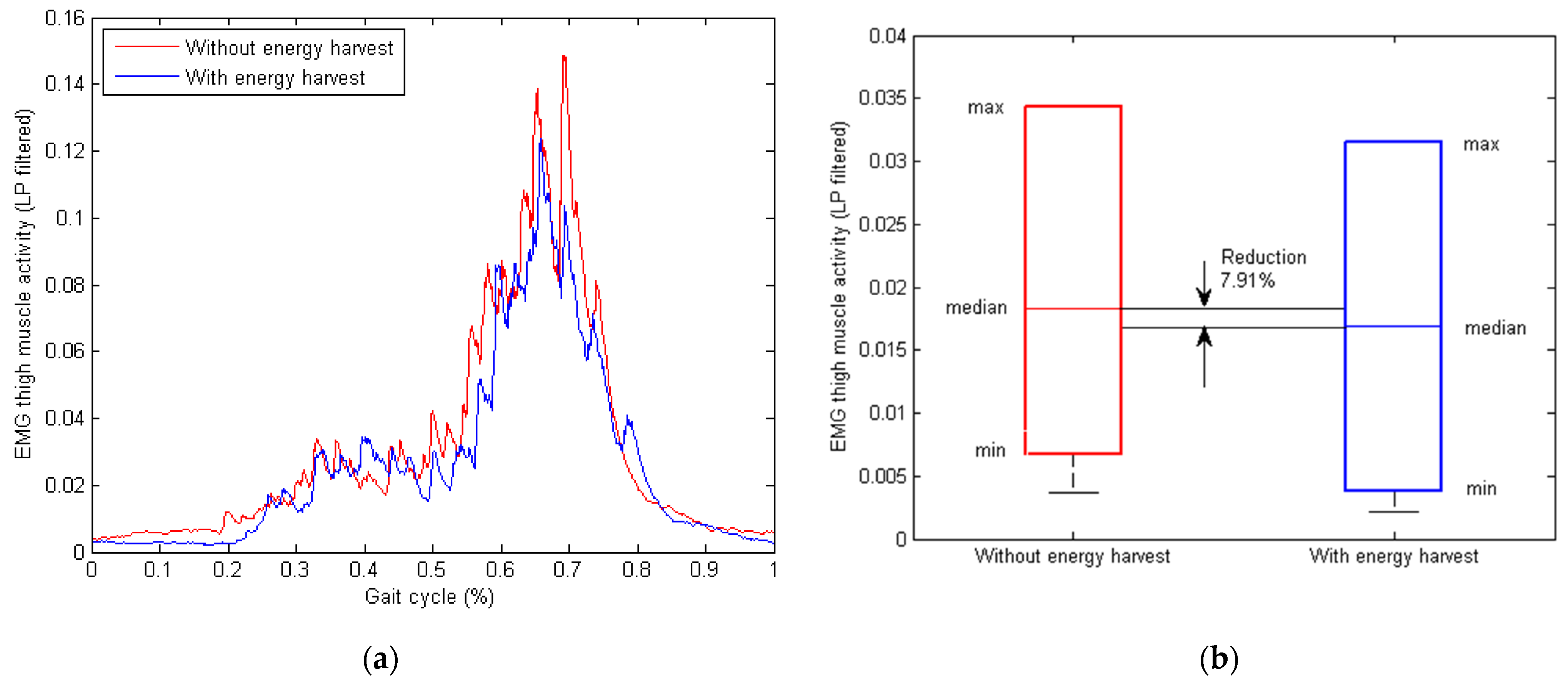 Micromachines 13 00571 g017