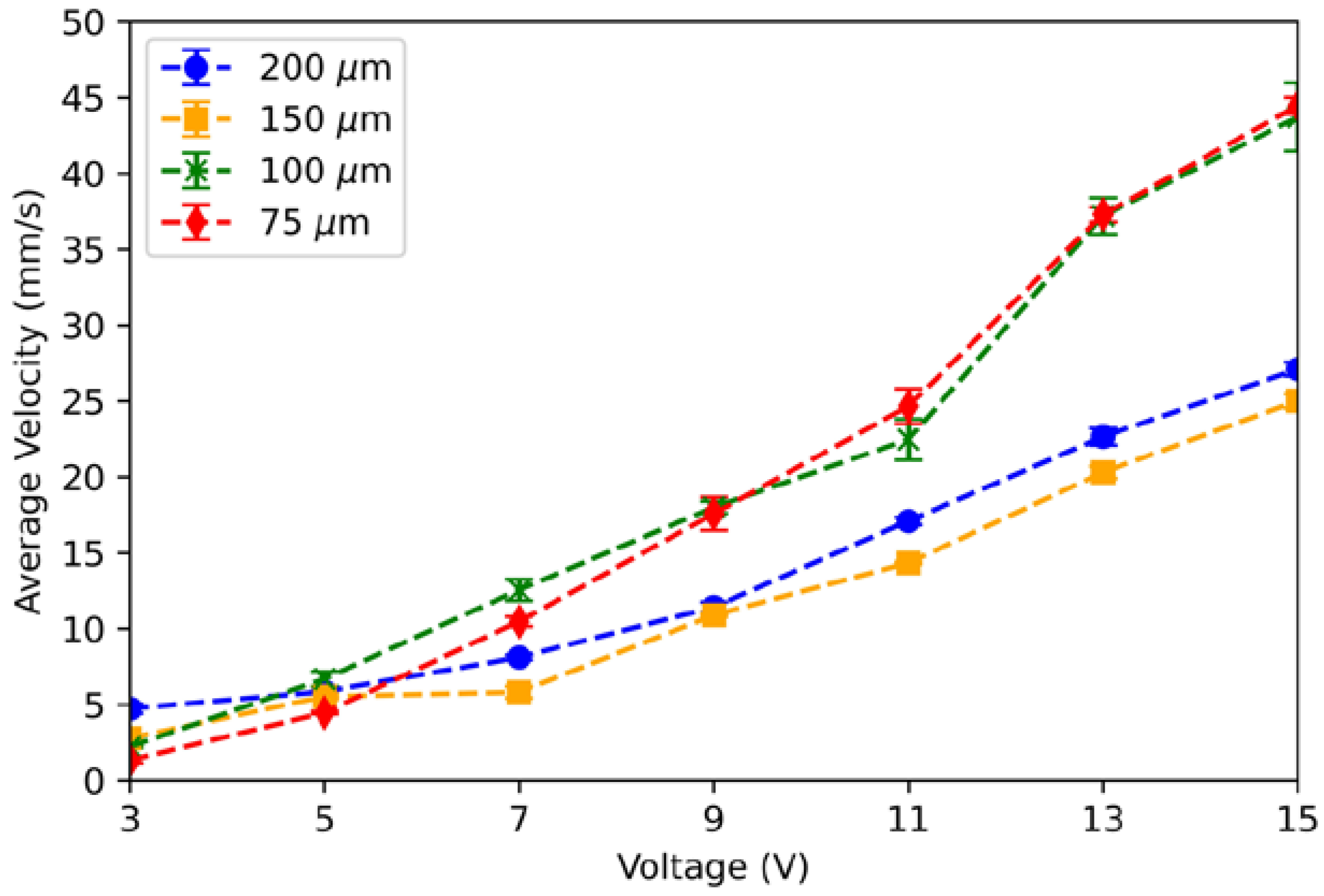 Micromachines 13 00572 g005