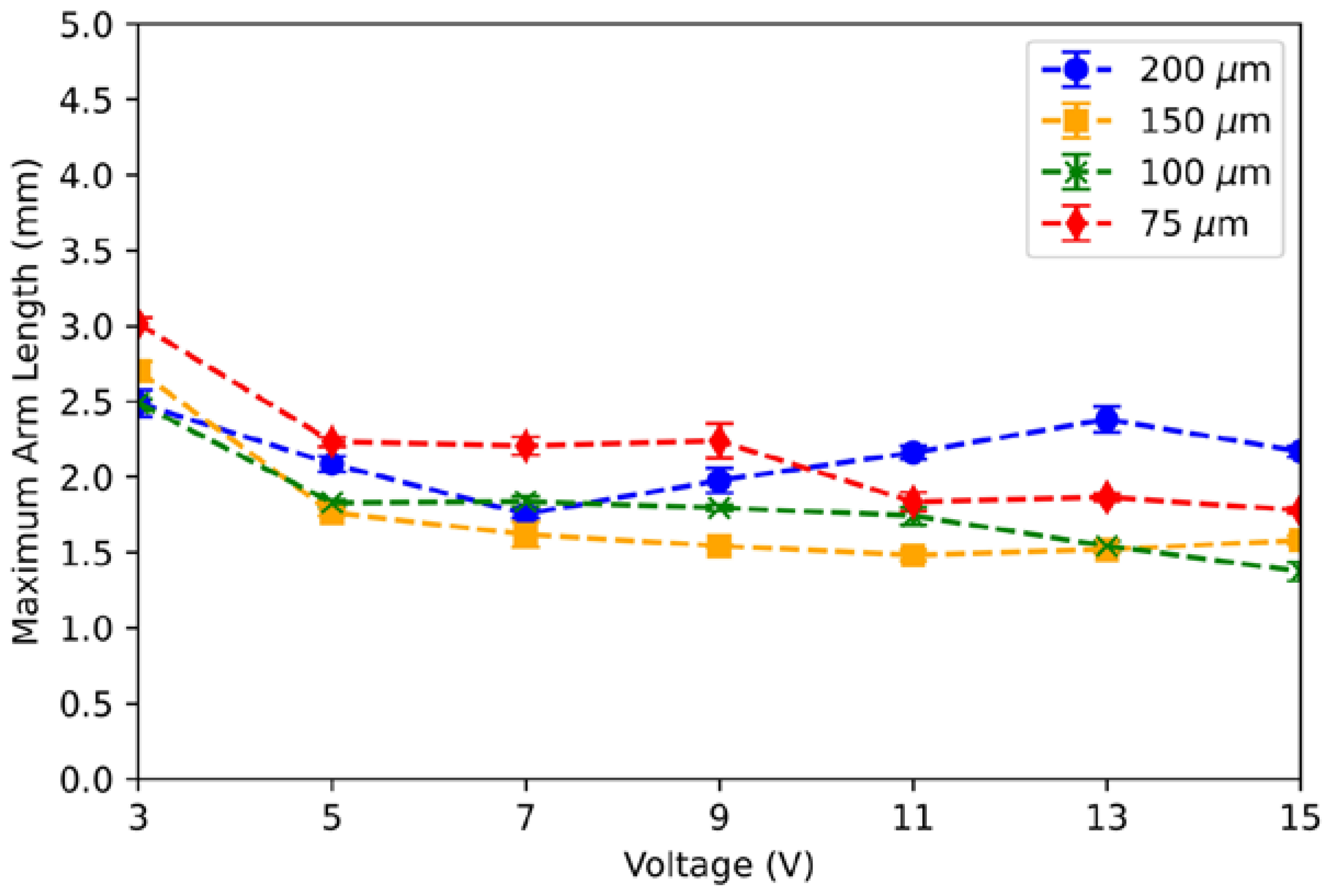 Micromachines 13 00572 g006