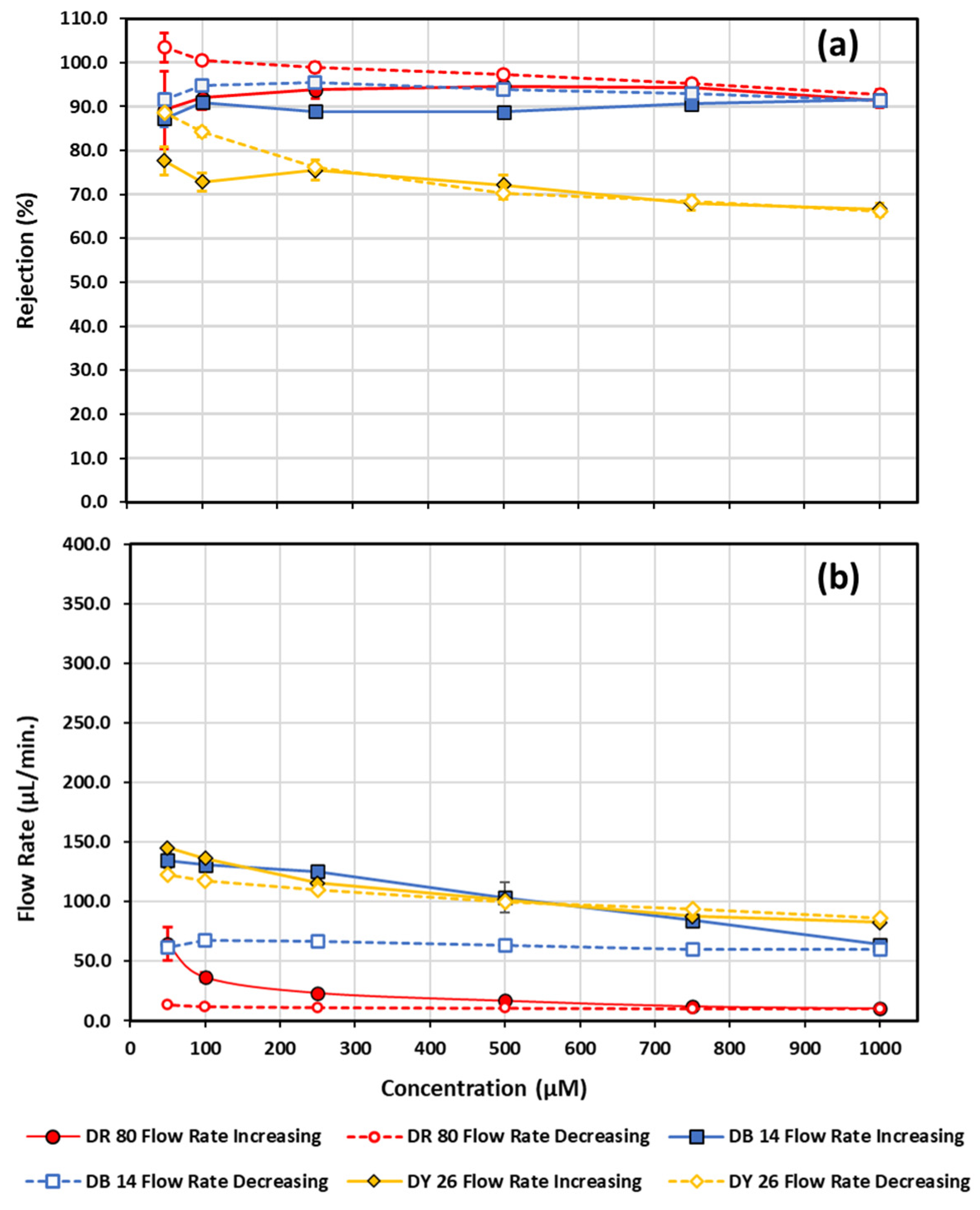 Micromachines 13 00577 g010