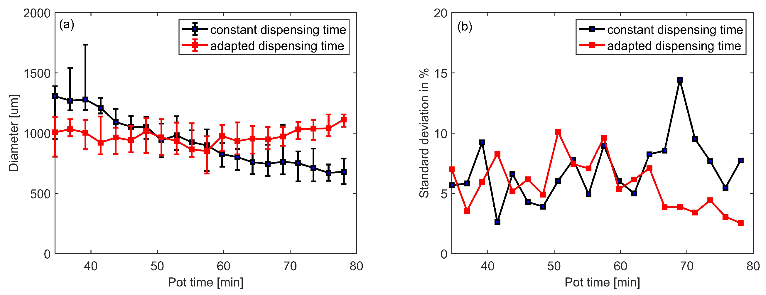 Micromachines 13 00583 g009