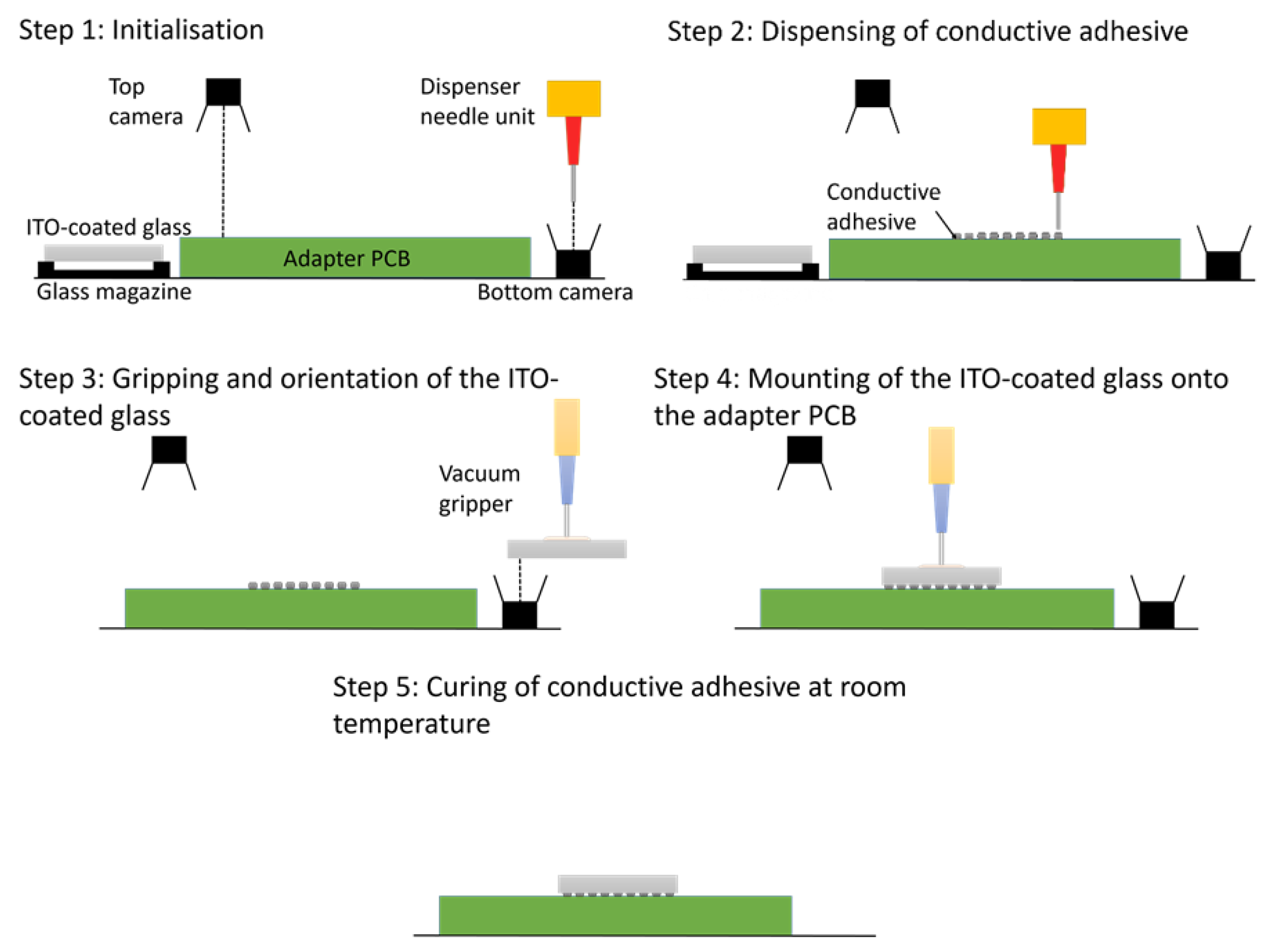 Micromachines 13 00583 g016