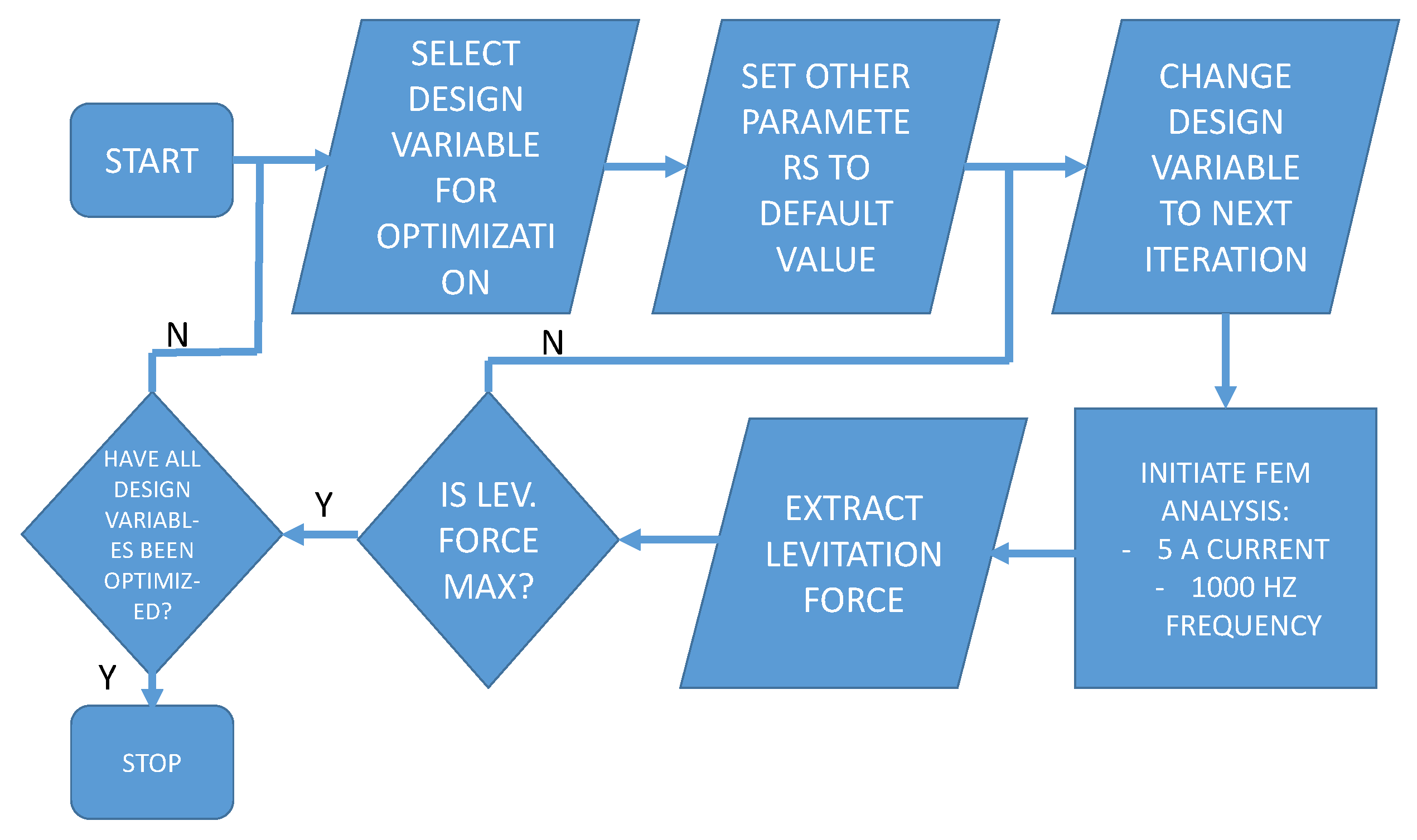 Micromachines 13 00585 g003