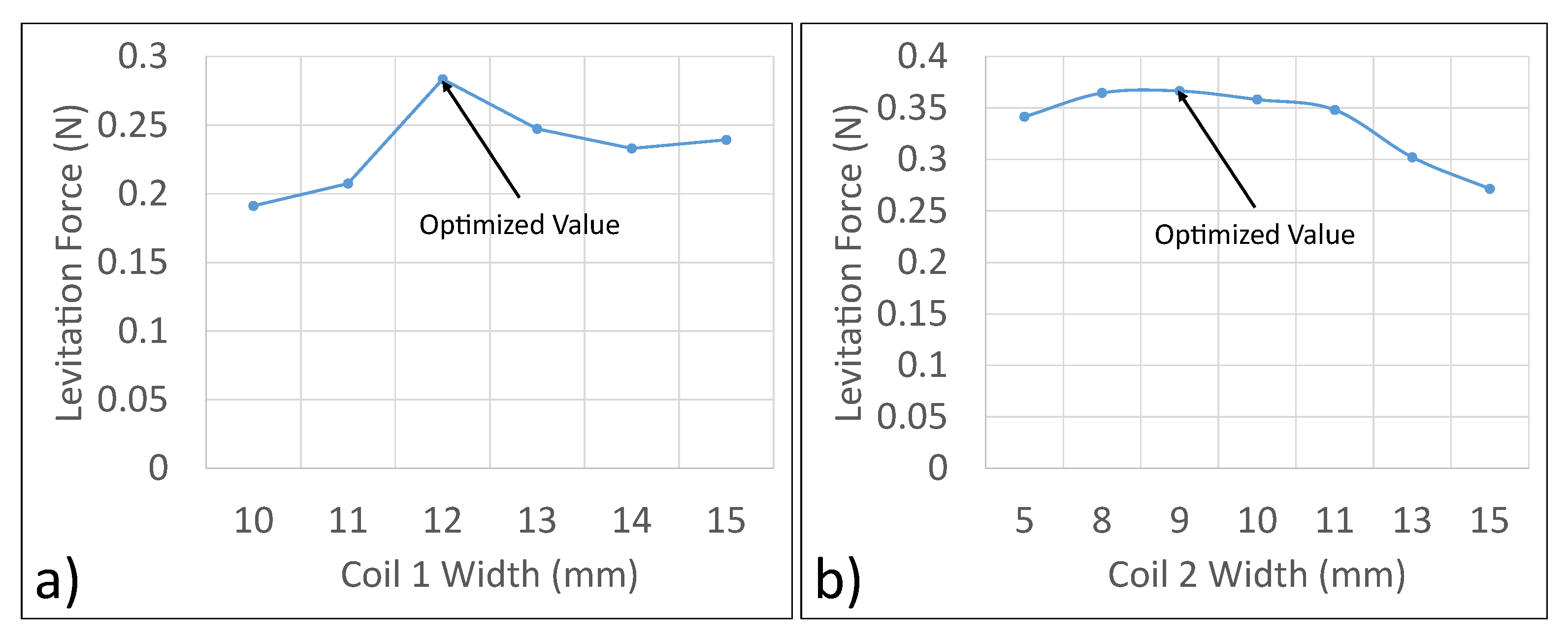 Micromachines 13 00585 g005