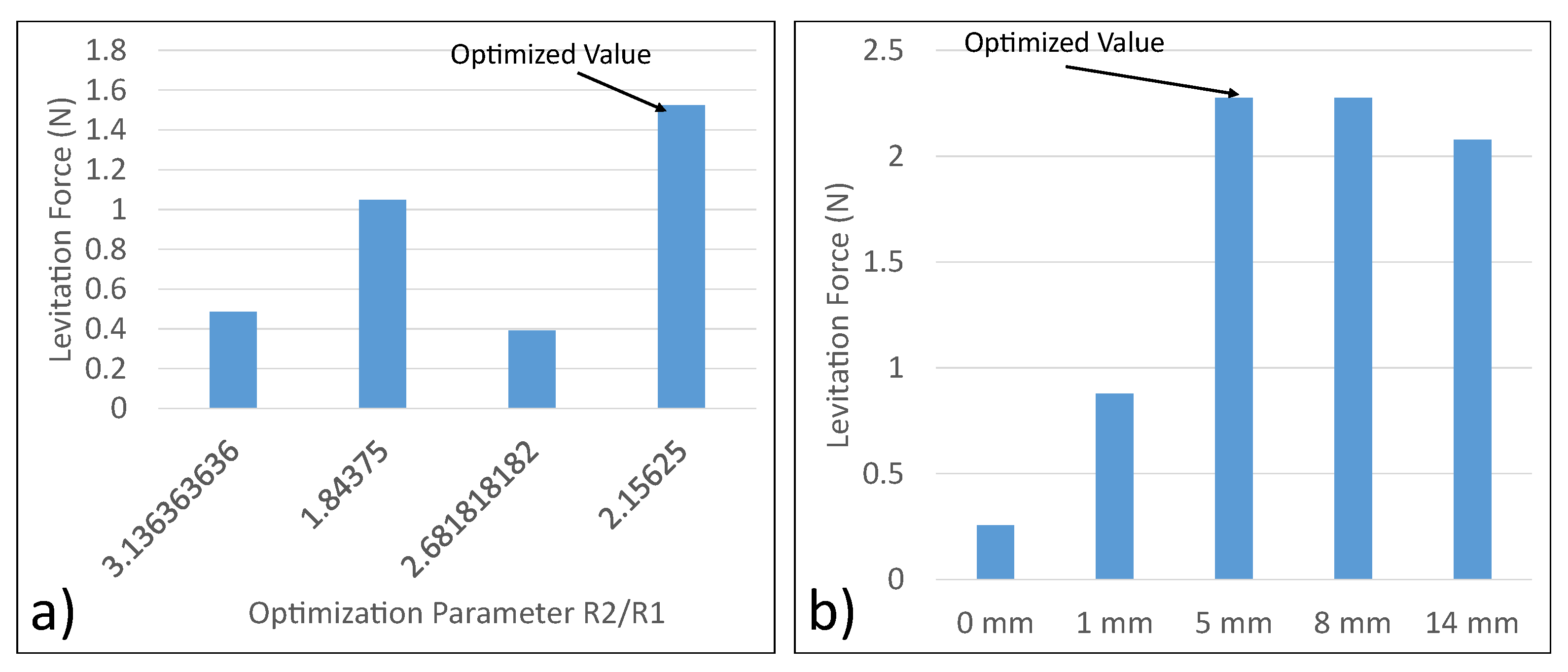 Micromachines 13 00585 g006