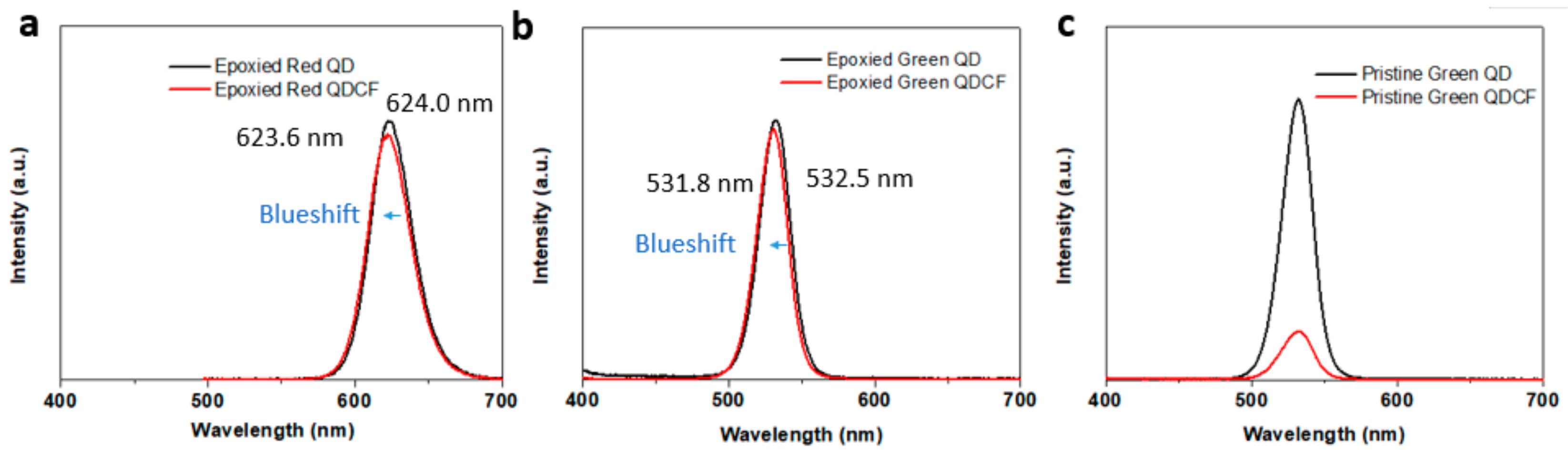 Micromachines 13 00595 g003