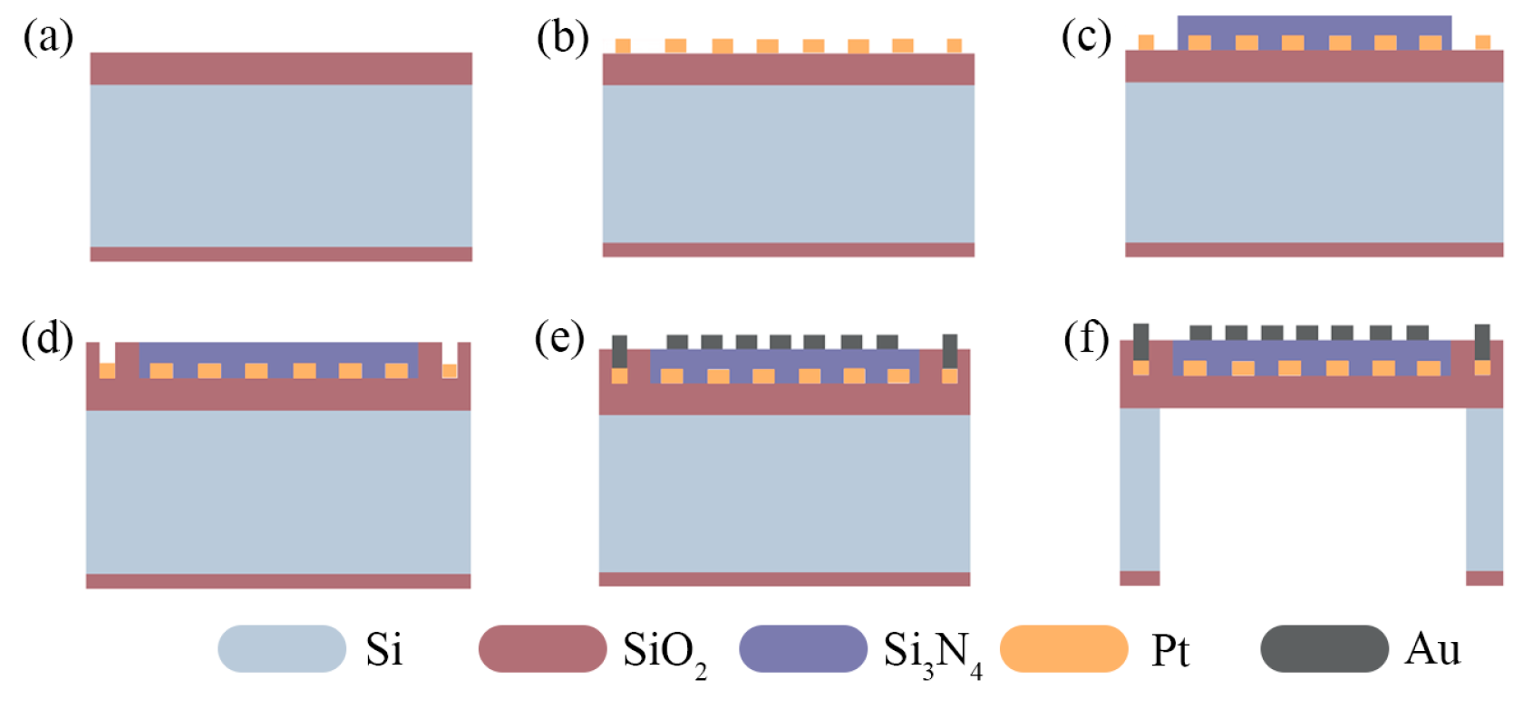 Micromachines 13 00601 g003