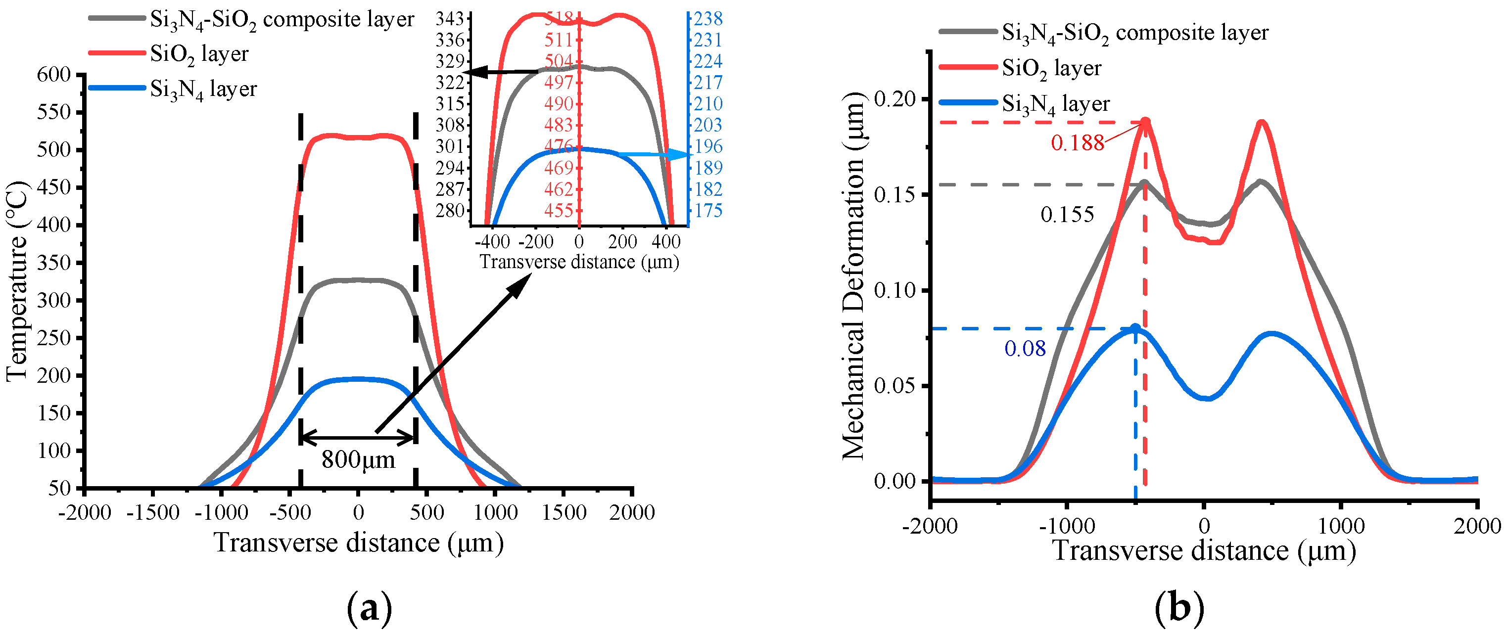 Micromachines 13 00601 g004
