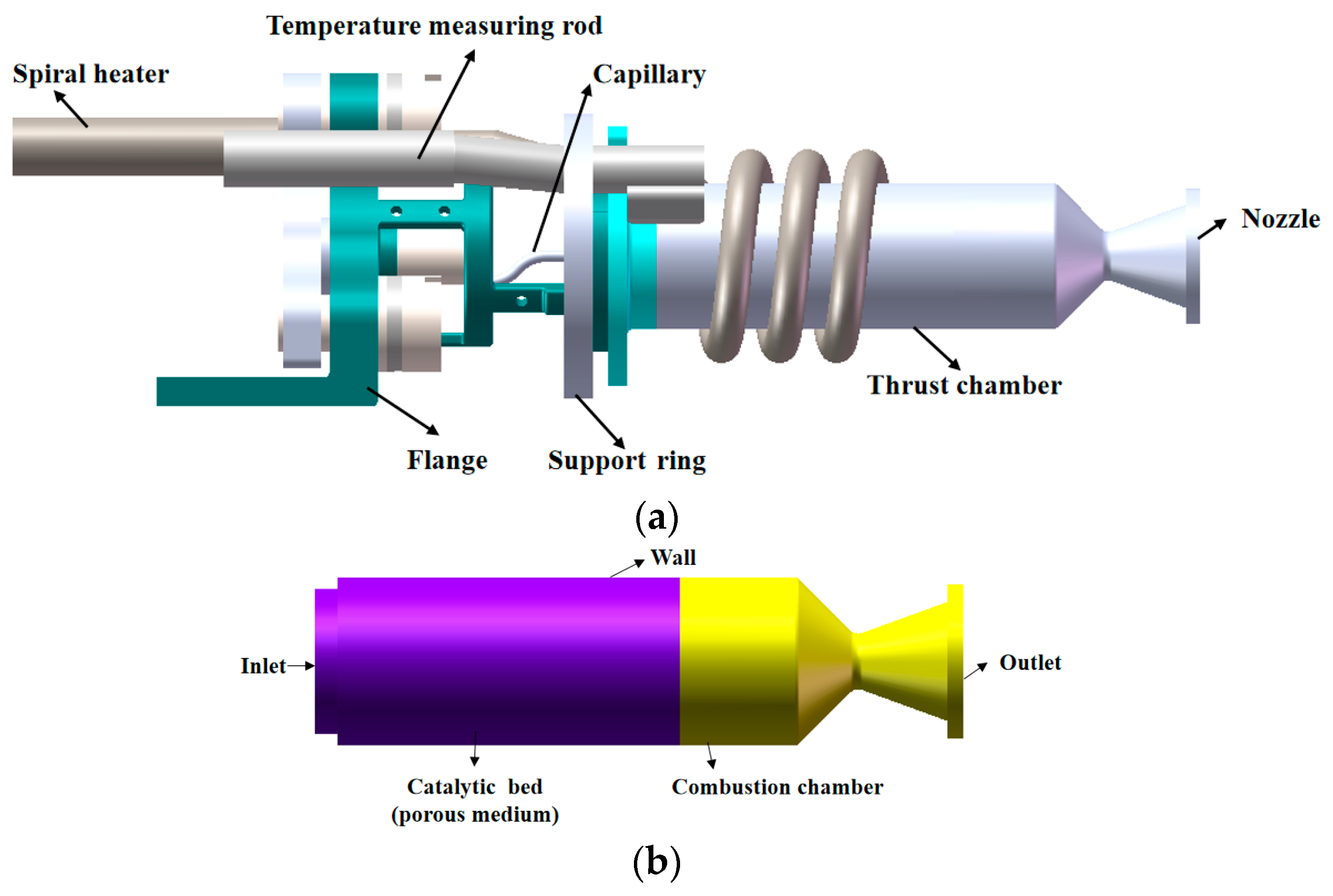 Micromachines 13 00605 g001