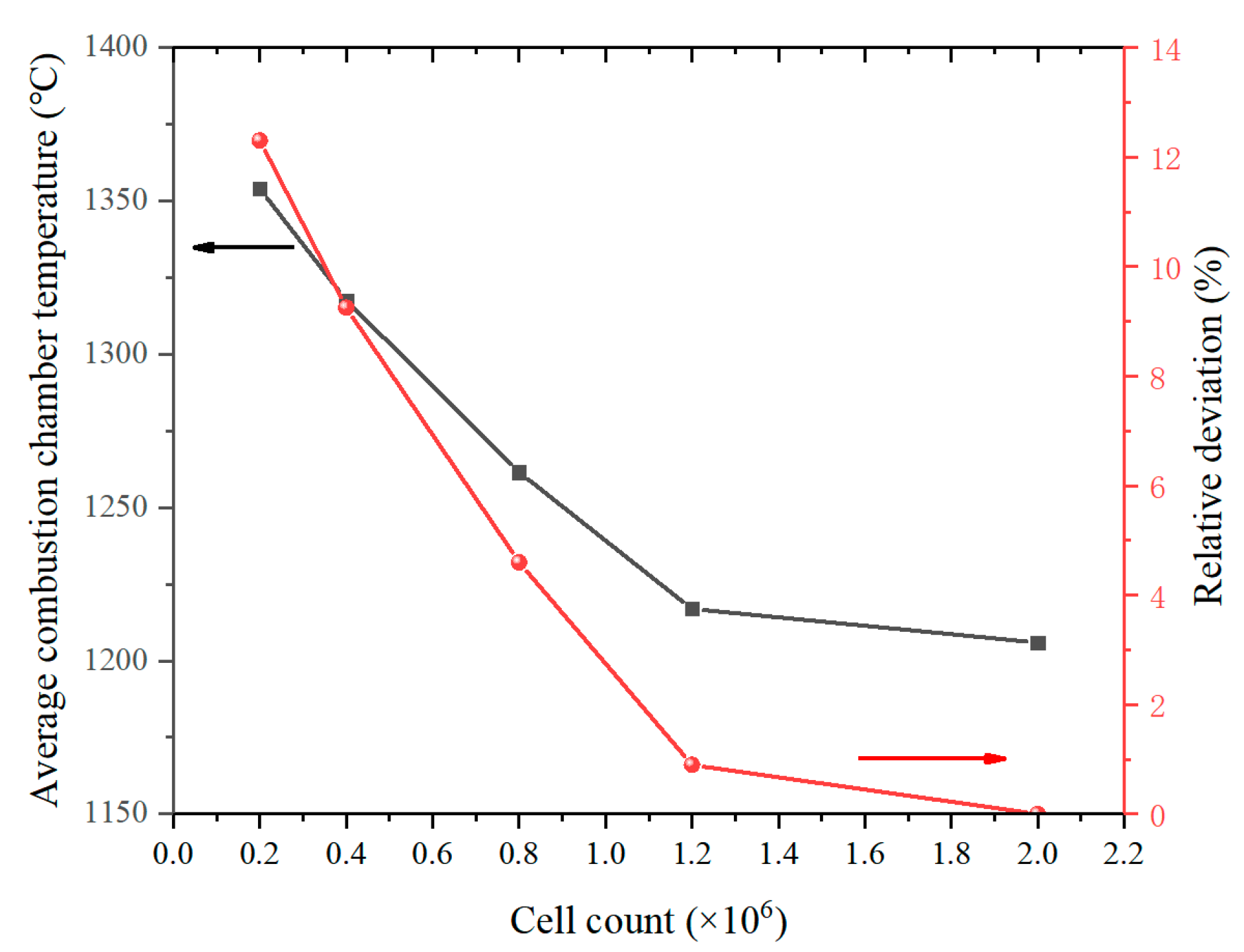 Micromachines 13 00605 g002