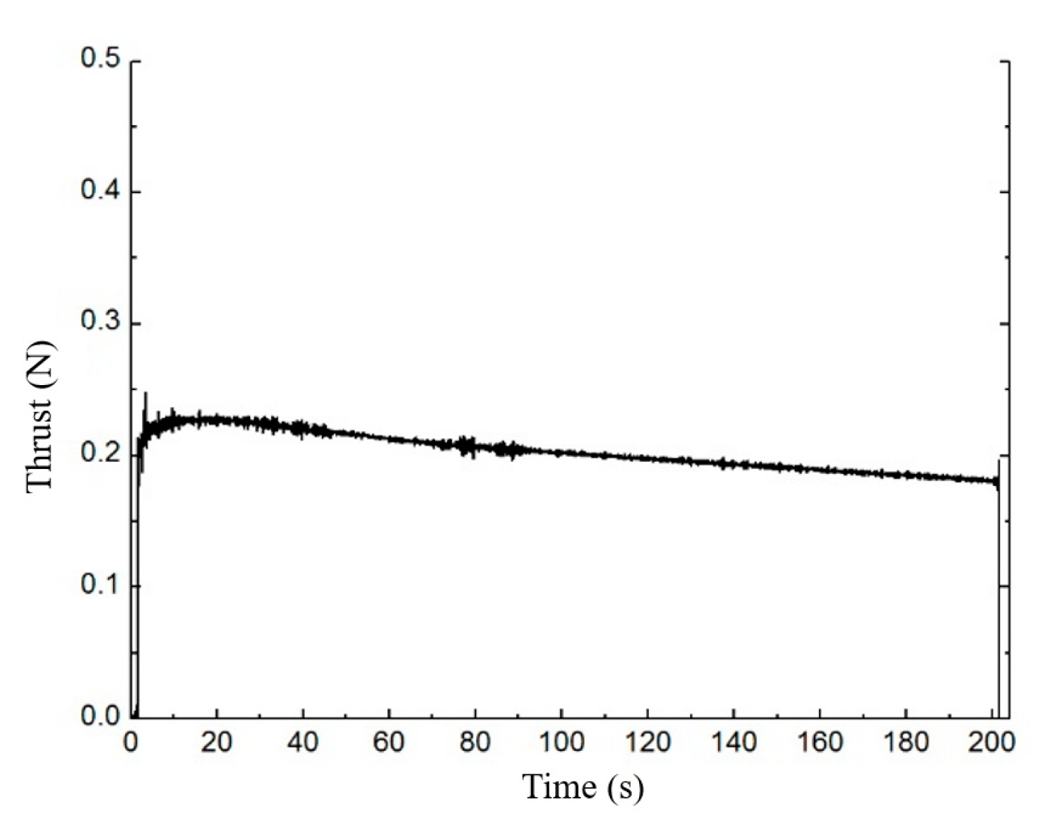 Micromachines 13 00605 g004