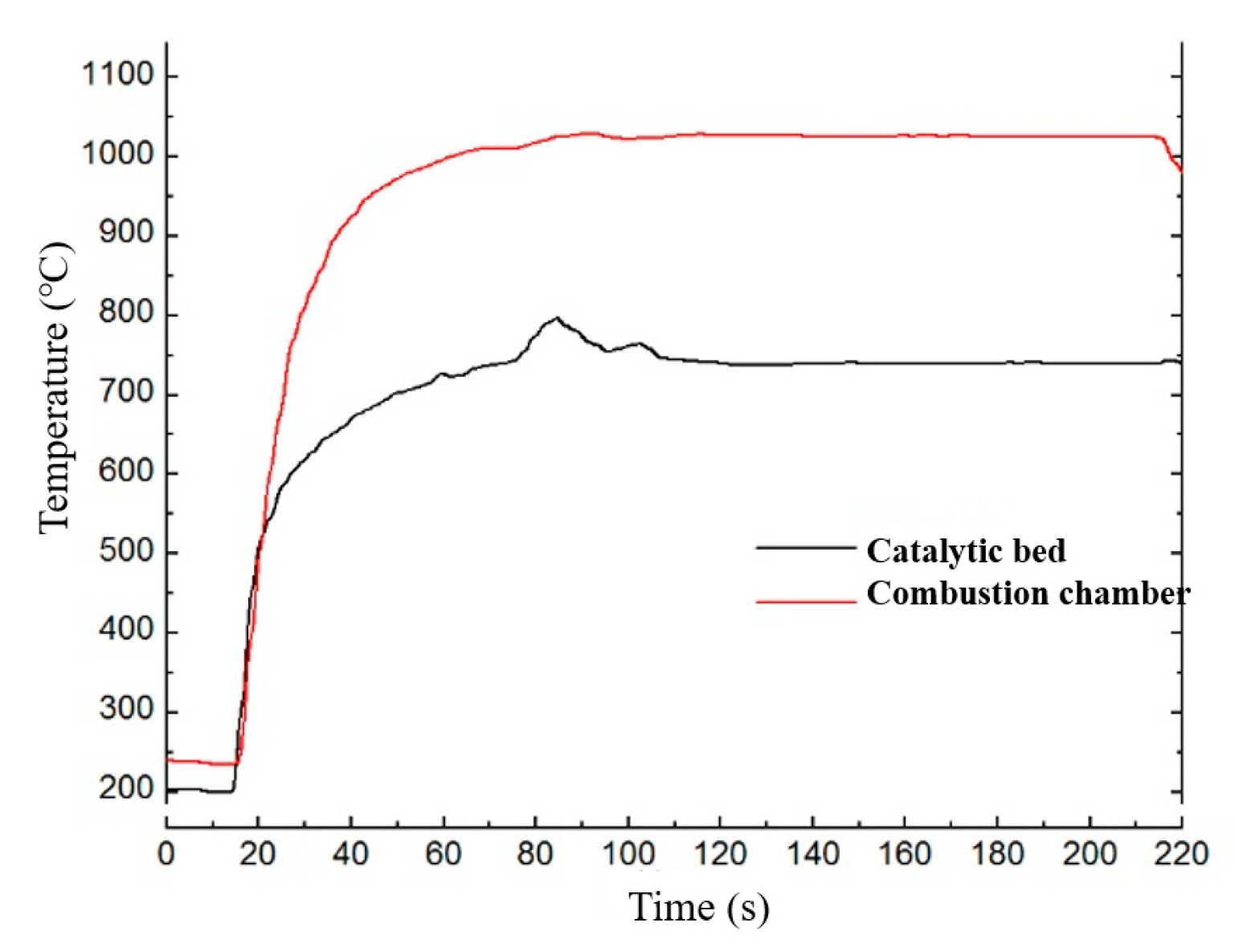 Micromachines 13 00605 g005