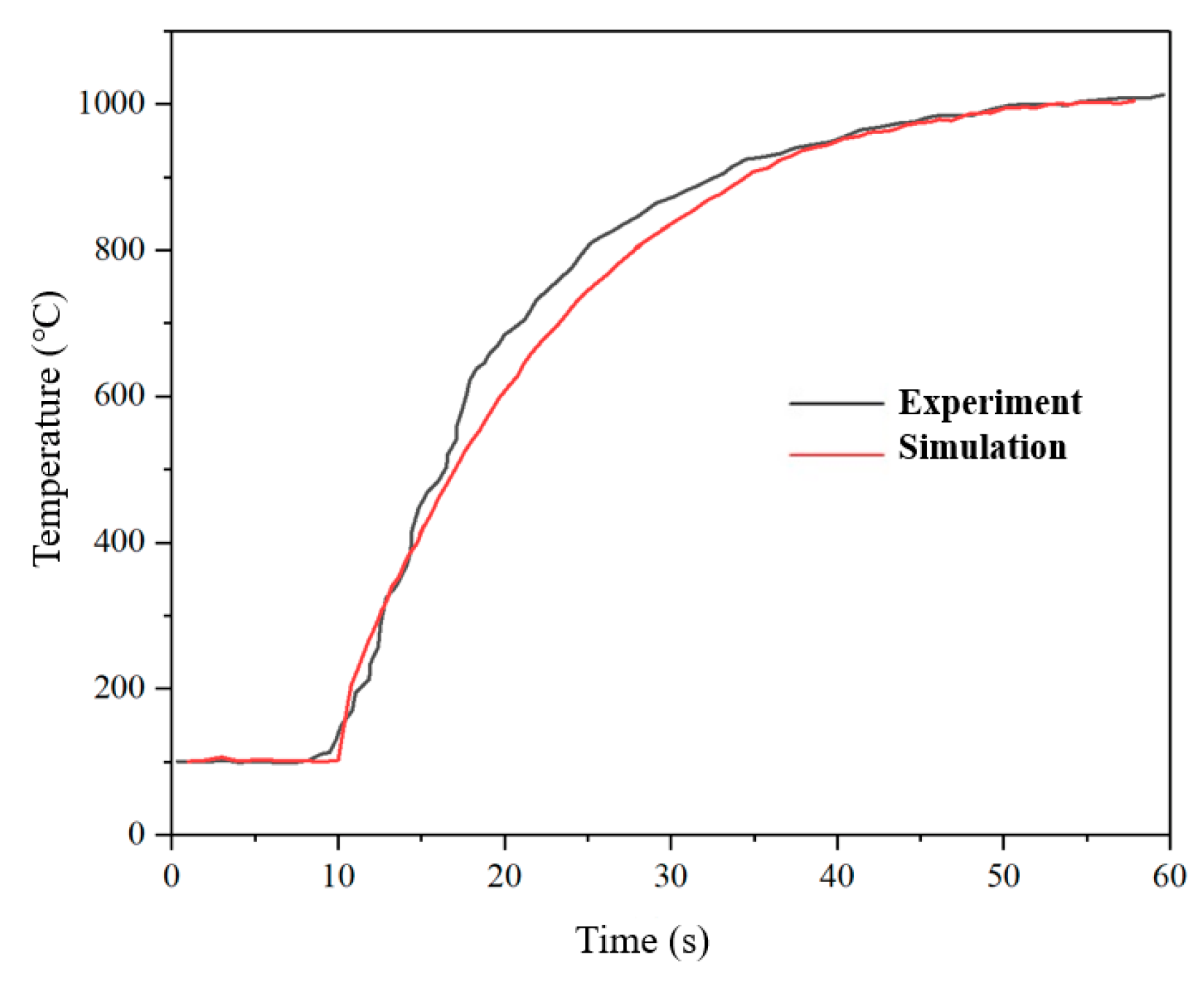 Micromachines 13 00605 g006