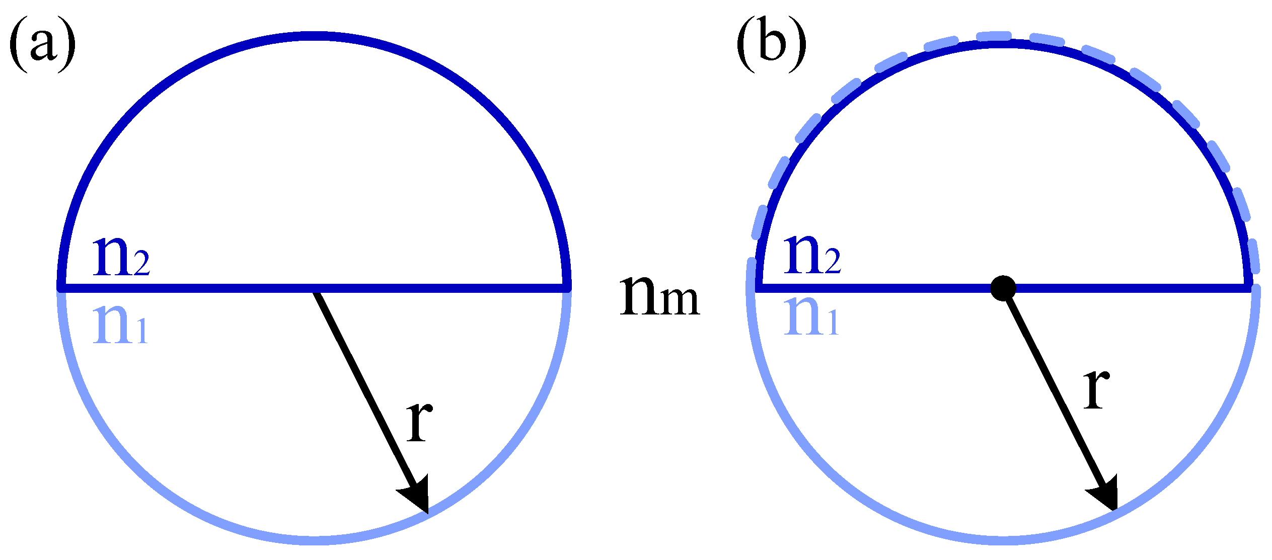 Micromachines 13 00608 g001