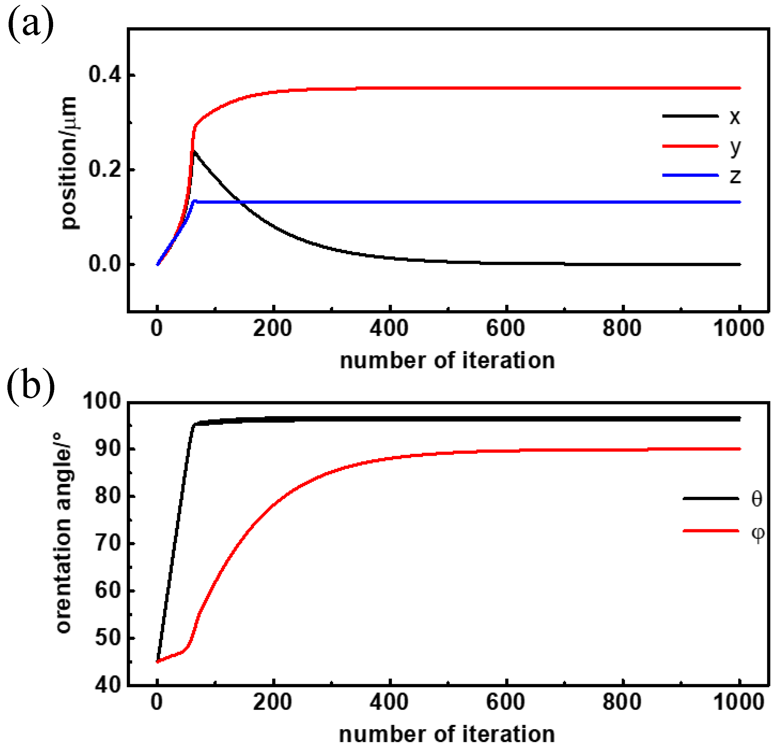 Micromachines 13 00608 g005